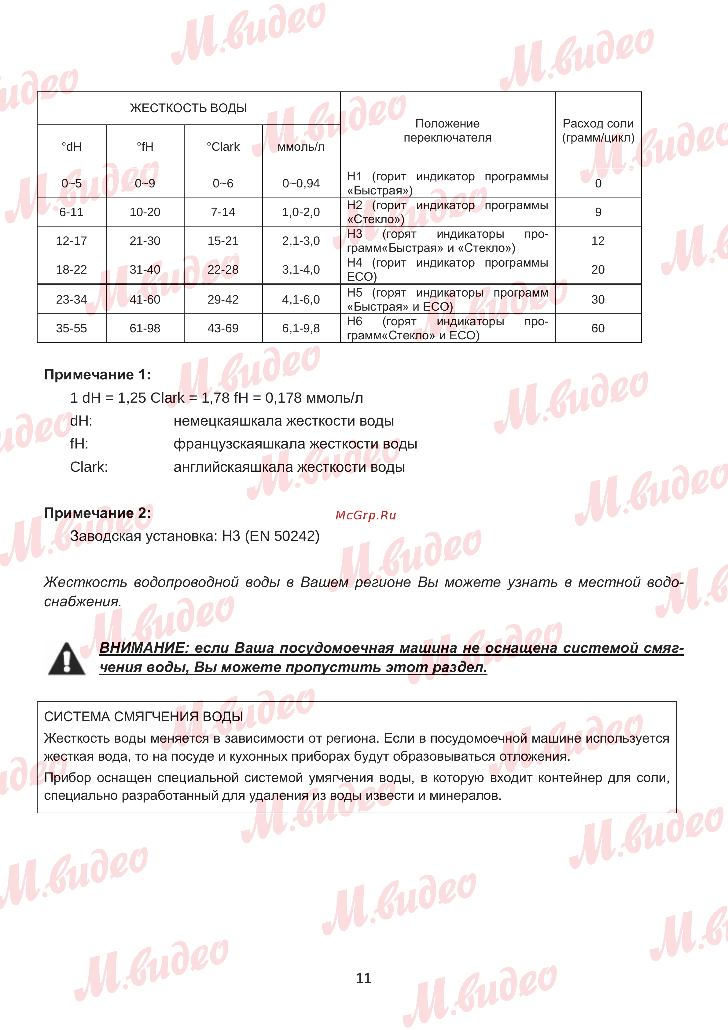 Brandt BDJ325LB Руководство по эксплуатации онлайн [11/50] 892980
