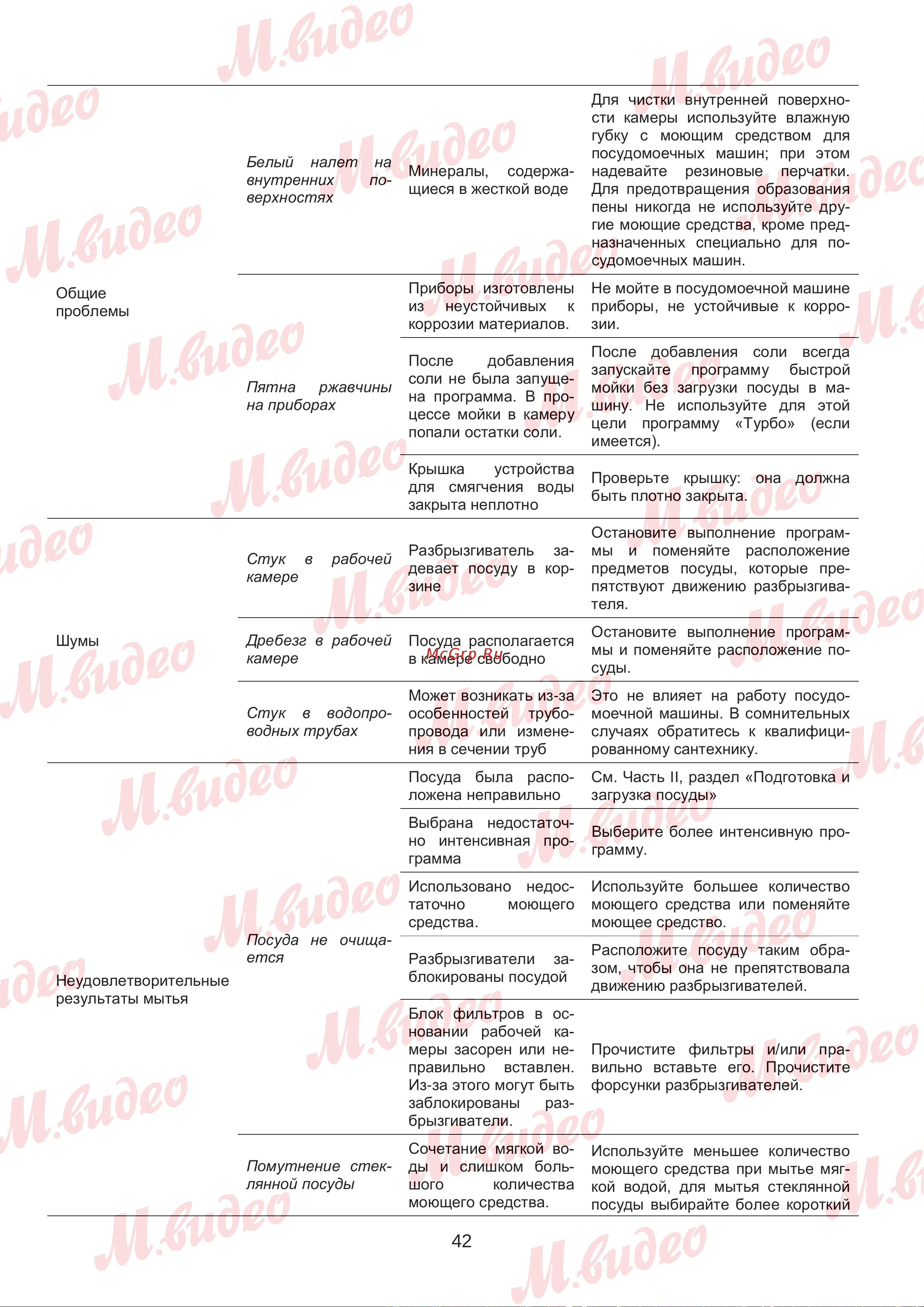 Brandt BDJ325LB Руководство по эксплуатации онлайн [42/50] 892980
