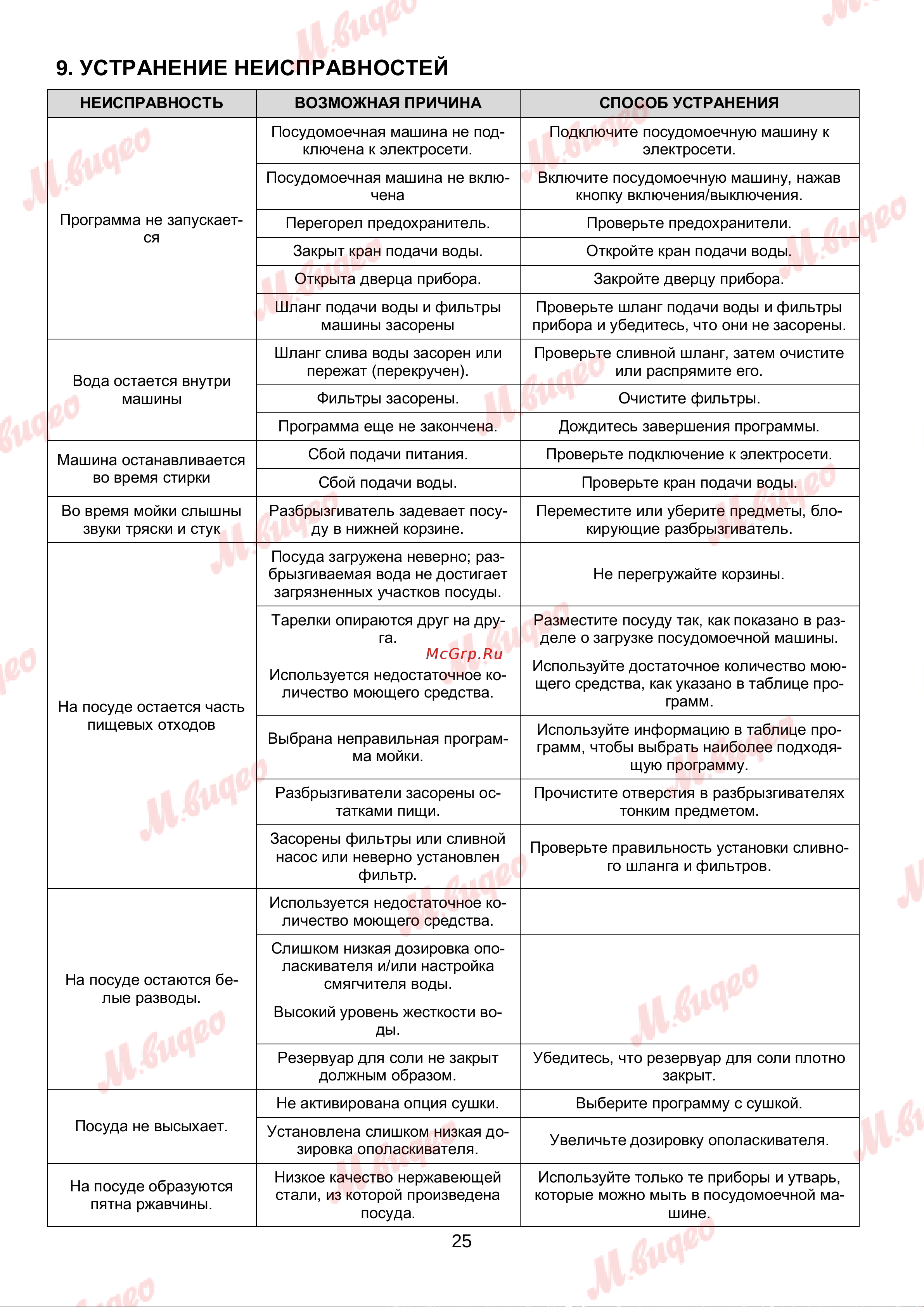 Brandt BKFI1347J Руководство по эксплуатации онлайн [25/27] 892983