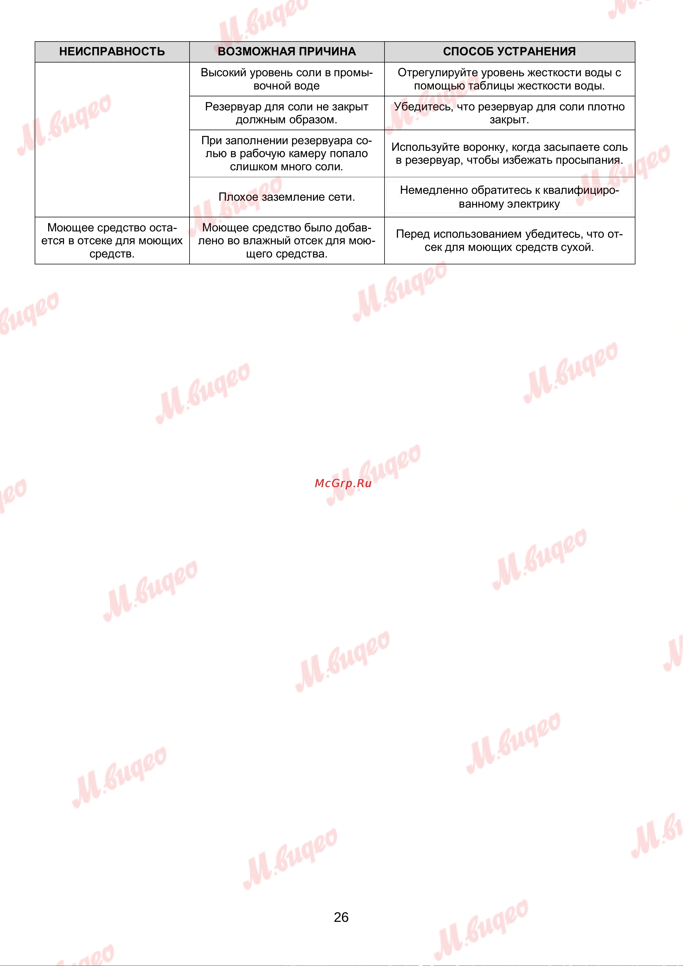 Brandt BKFI1347J Руководство по эксплуатации онлайн [26/27] 892983