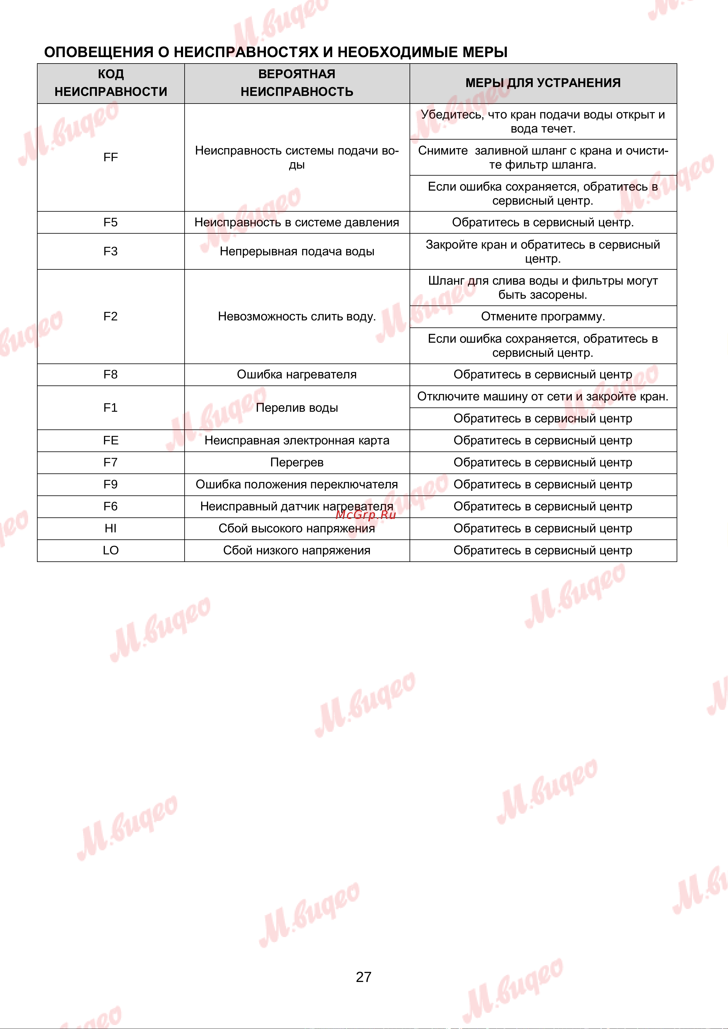 Brandt BKFI1347J Руководство по эксплуатации онлайн [27/27] 892983