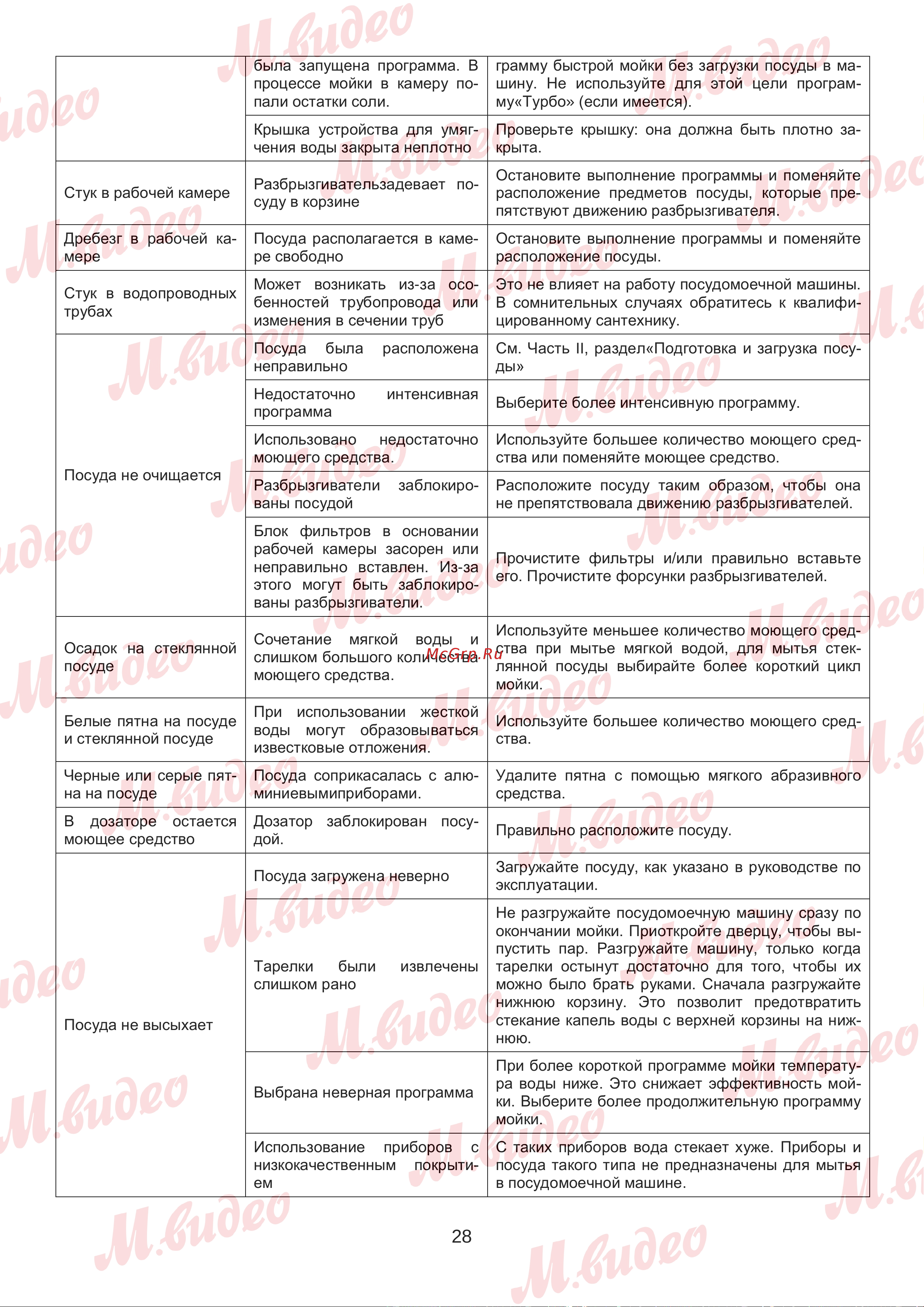 Brandt DWJ137DS Руководство по эксплуатации онлайн [28/53] 892986