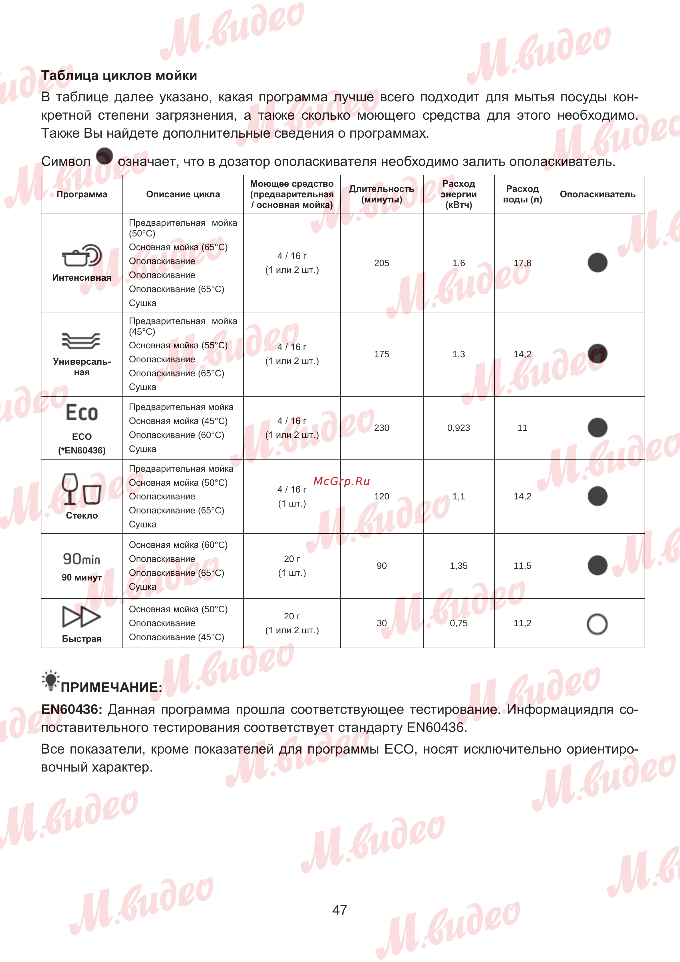 Brandt DWJ137DS Руководство по эксплуатации онлайн [47/53] 892986