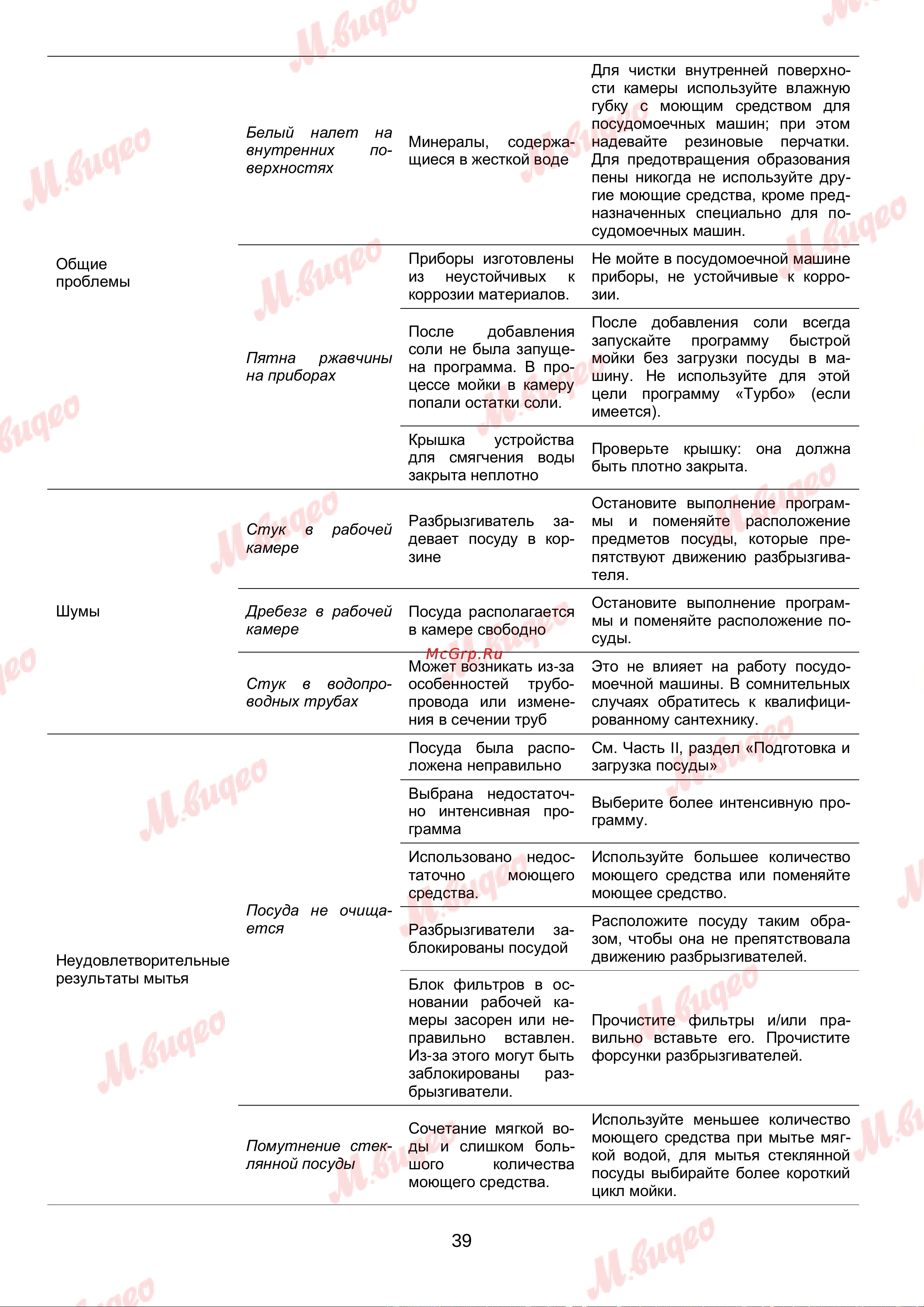 Brandt VS1010J Руководство по эксплуатации онлайн [39/46] 892992