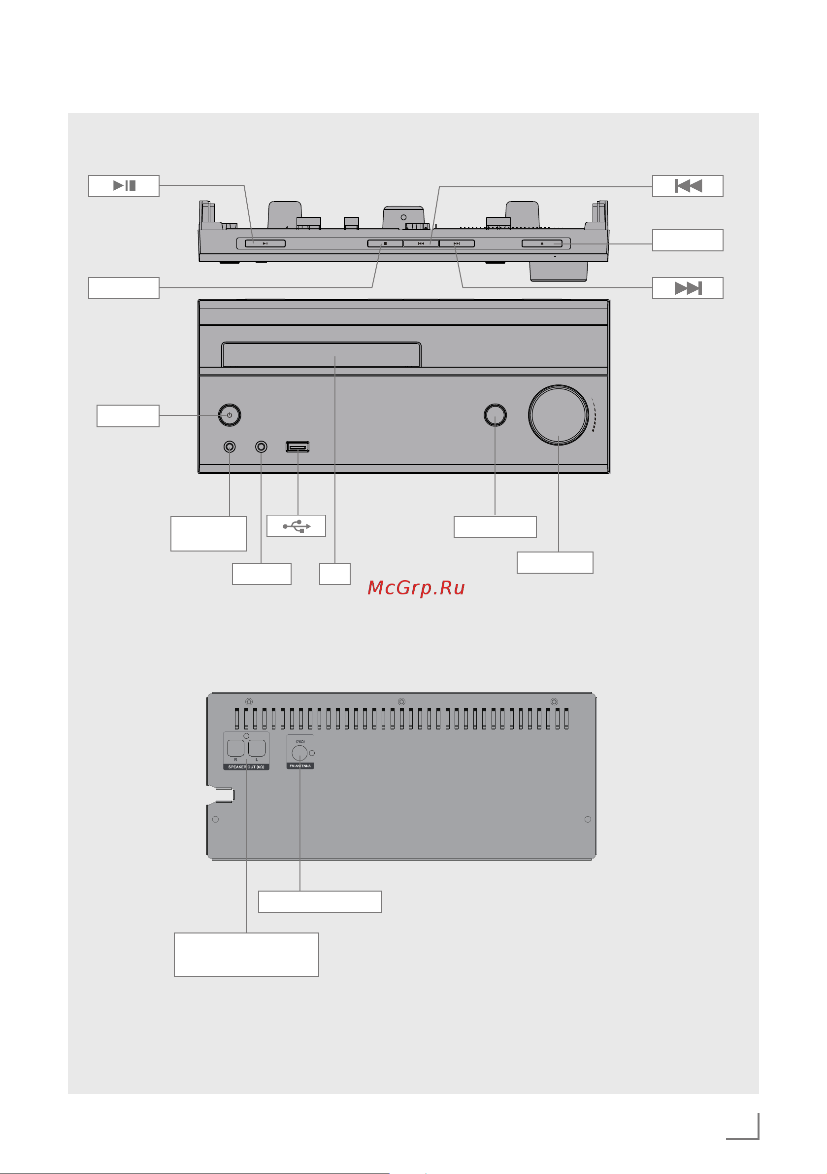 Grundig CMS 4000 Руководство по эксплуатации онлайн [3/36] 895257