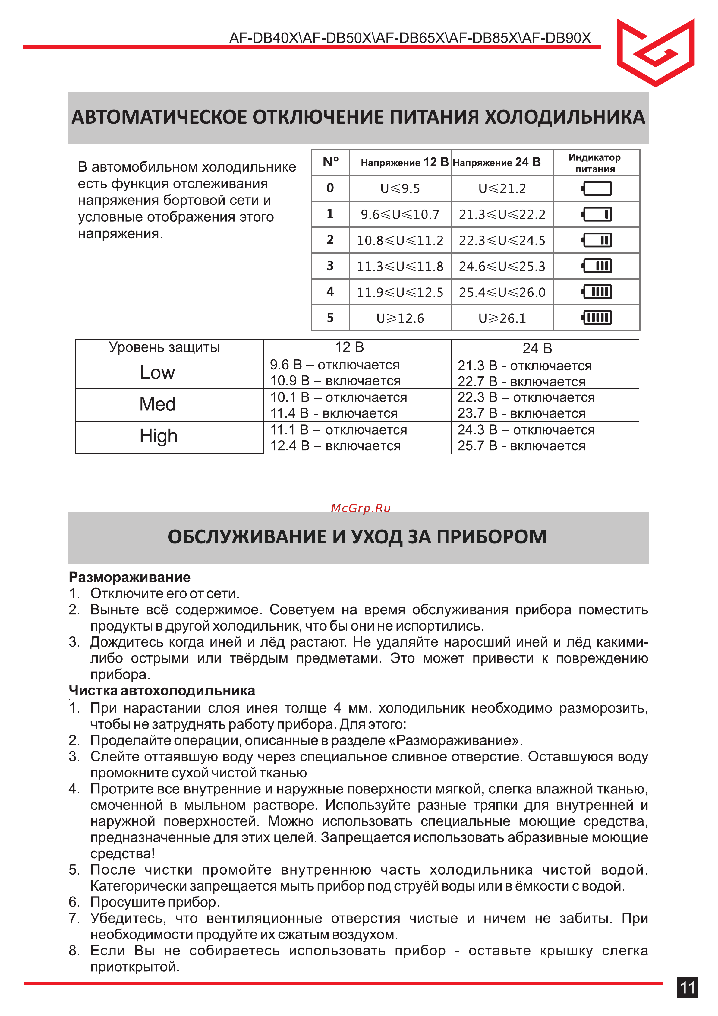 Meyvel AF-DB65X Руководство по эксплуатации онлайн [11/16] 895806