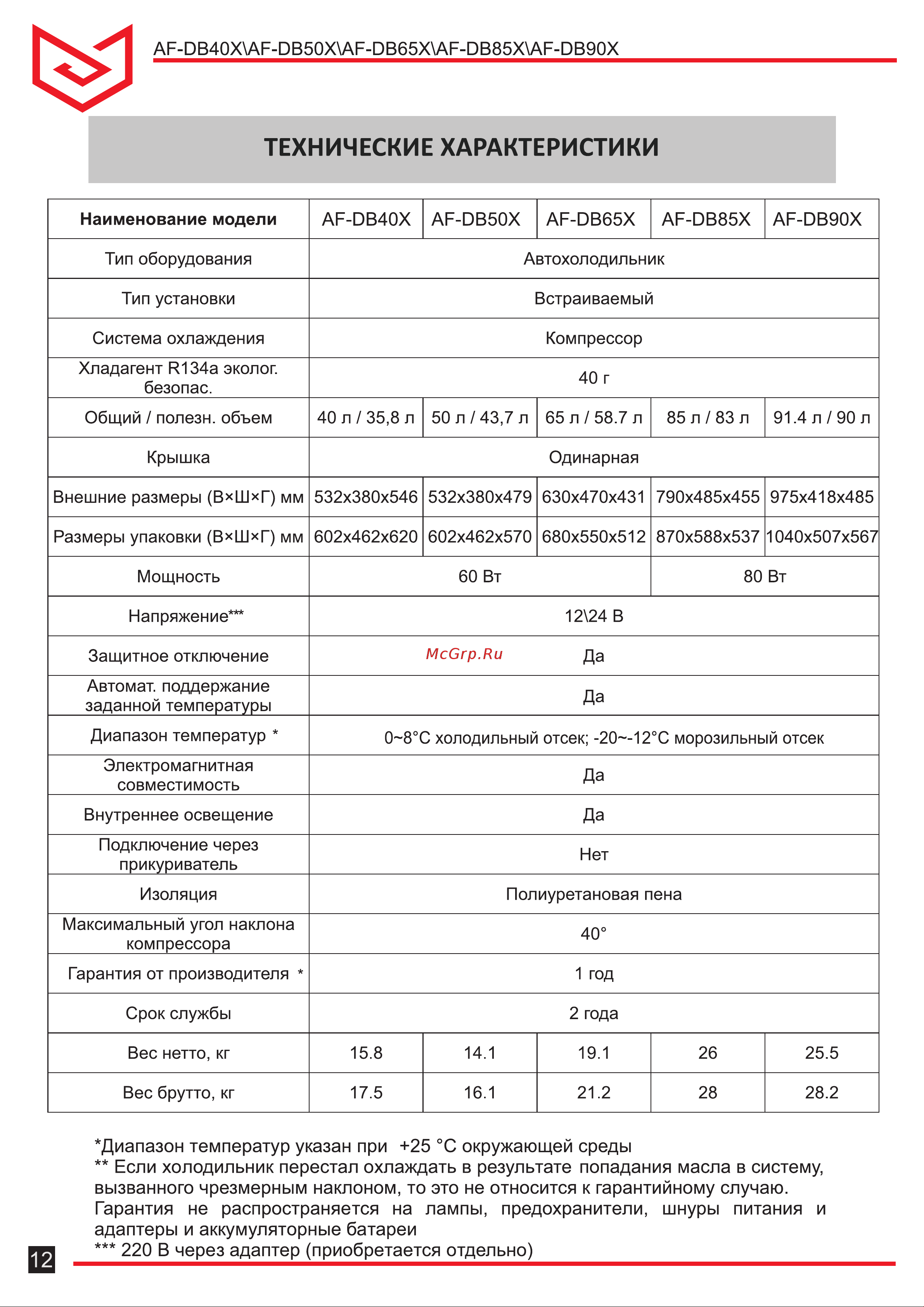 Meyvel AF-DB65X Руководство по эксплуатации онлайн [12/16] 895806