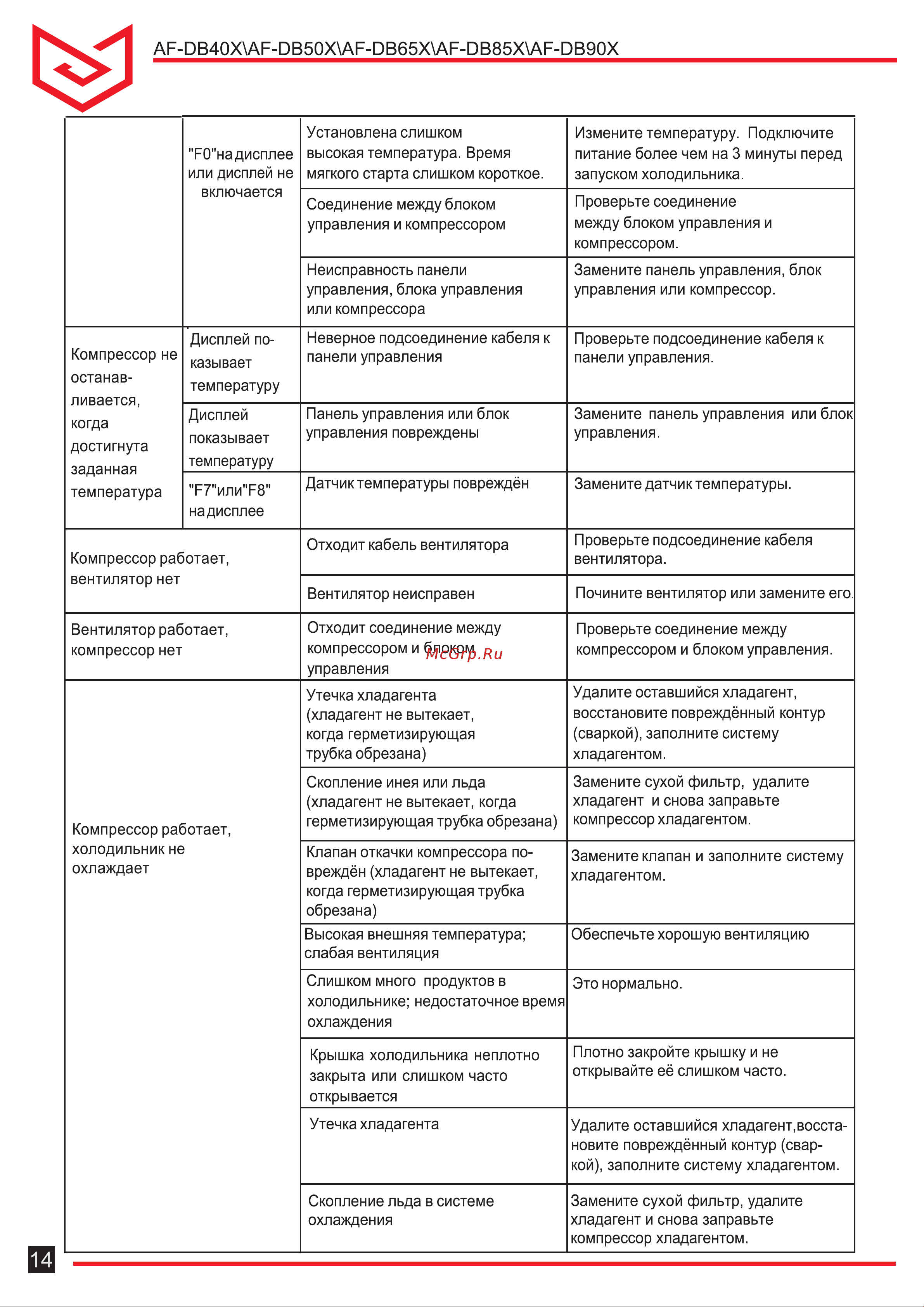 Meyvel AF-DB65X Руководство по эксплуатации онлайн [14/16] 895806