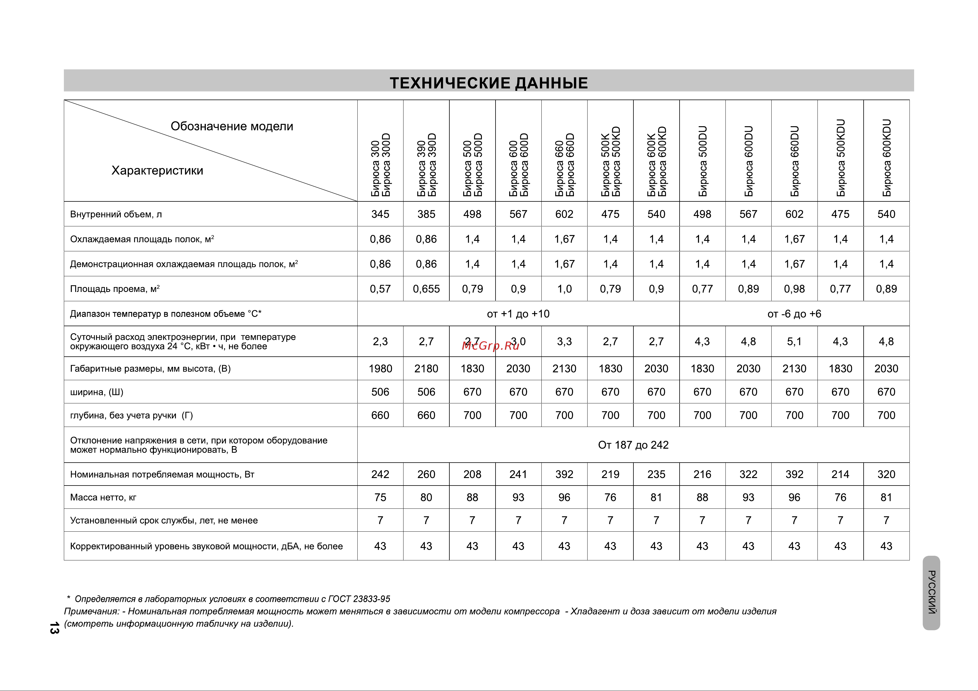Бирюса В600D Руководство по эксплуатации онлайн [14/50] 896854