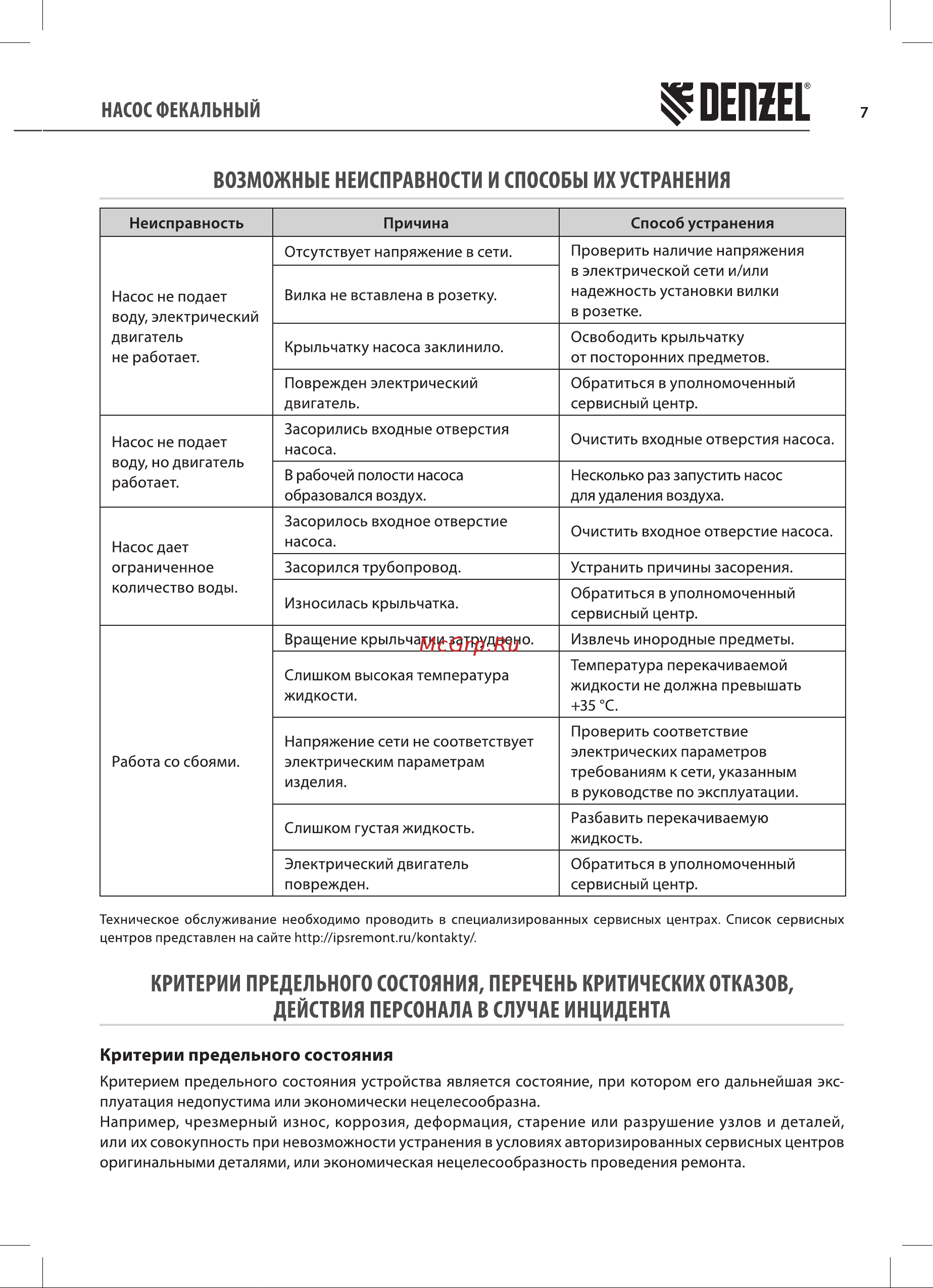Denzel FP1800-KS 26000 л/ч, 17м, нож (99806) Руководство по эксплуатации онлайн [7/16] 896889