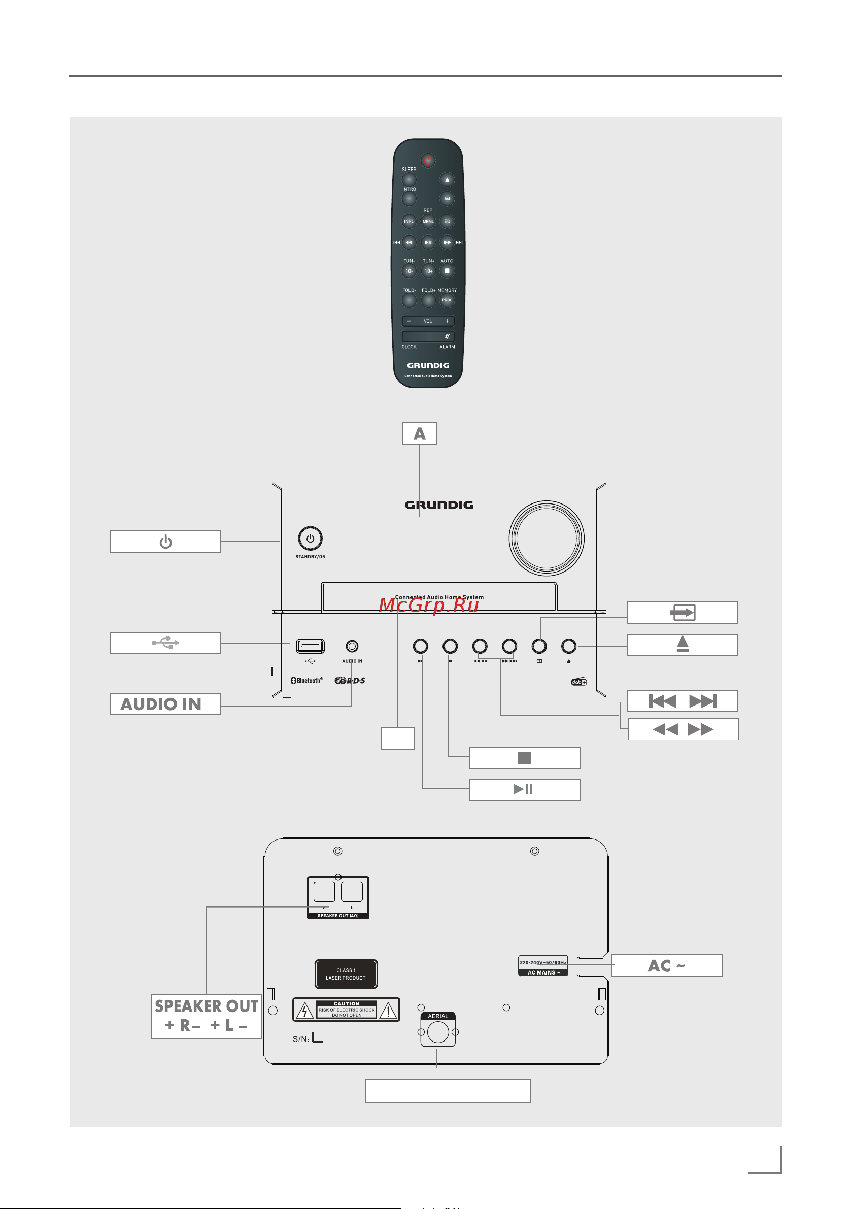 Grundig CMS 3000 Руководство по эксплуатации онлайн [3/36] 897144