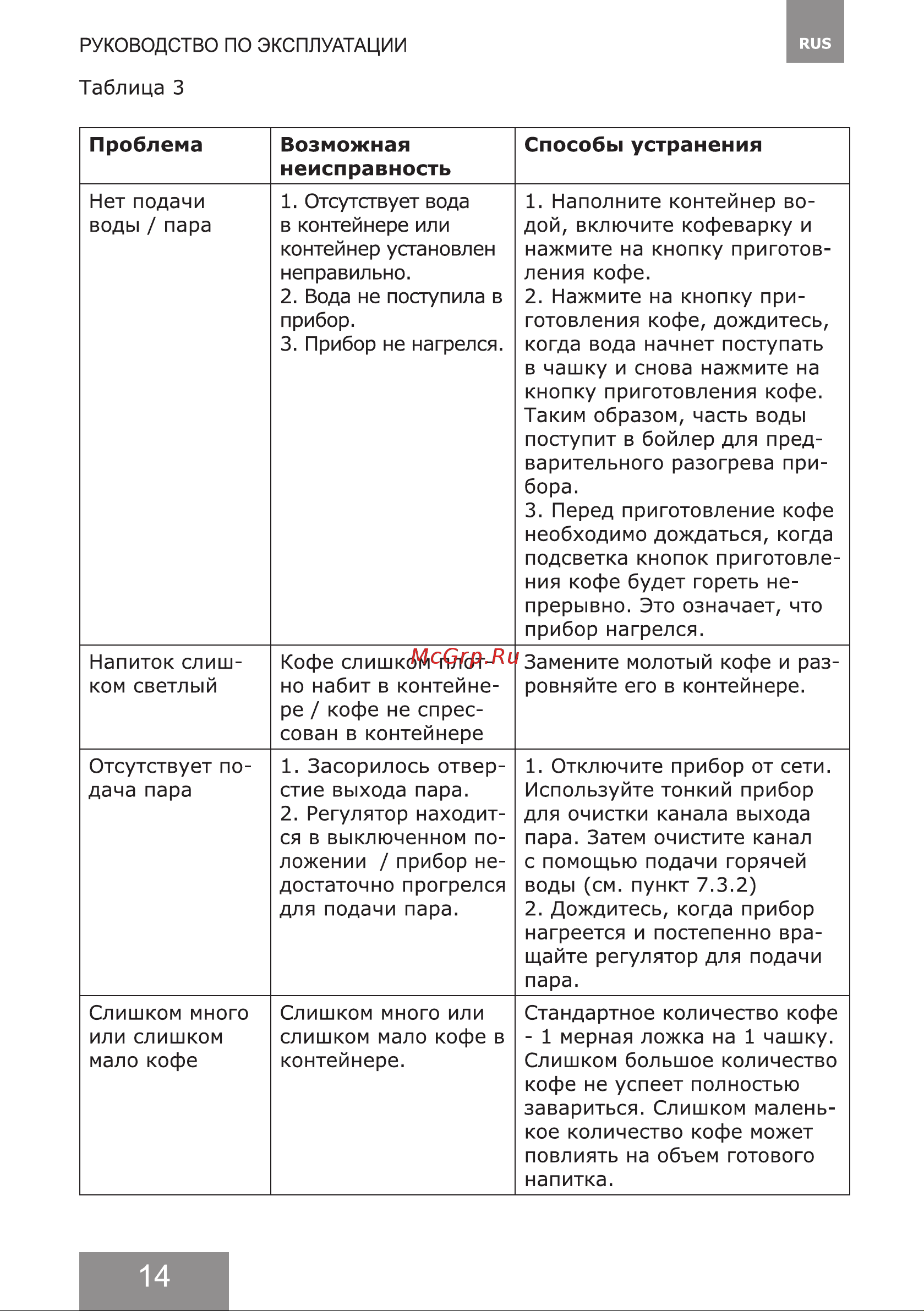 Galaxy Line GL0761 Руководство по эксплуатации онлайн [14/36] 897197