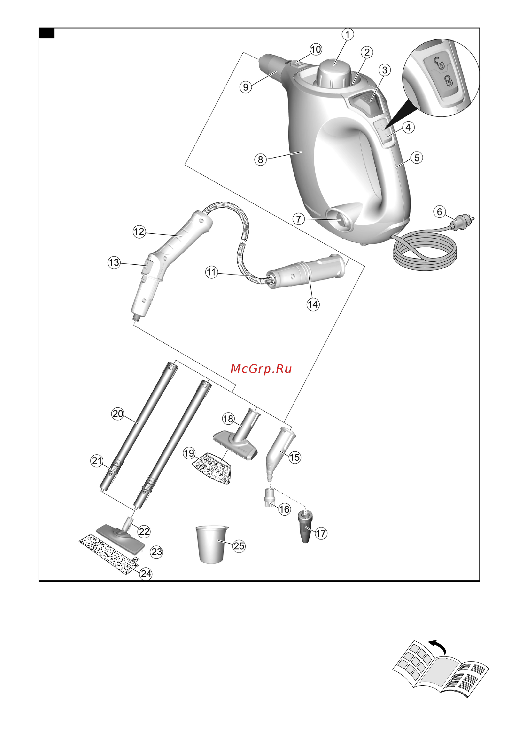 Karcher SC 1 1.516-400.0 Руководство по эксплуатации онлайн [2/11] 897207