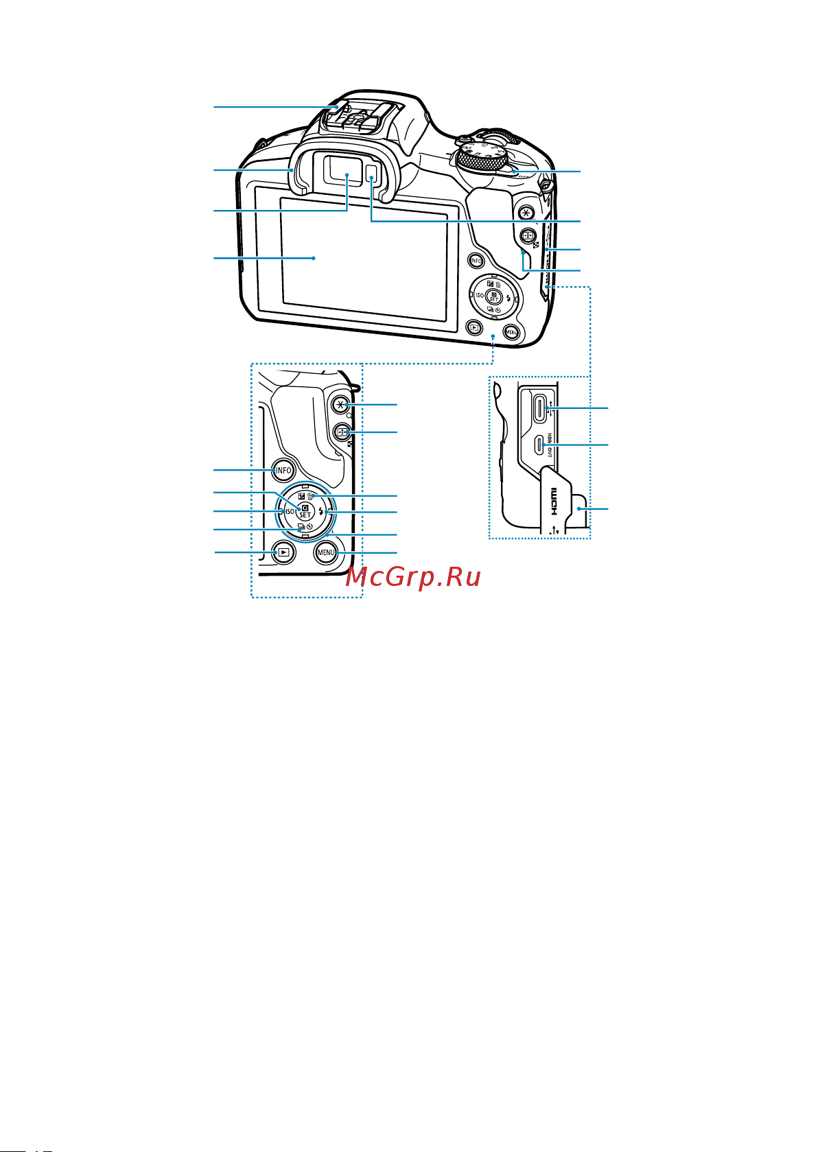 Canon EOS R100 Kit RF-S 18-45mm IS STM (6052C013) Руководство по эксплуатации онлайн [31/689] 897902