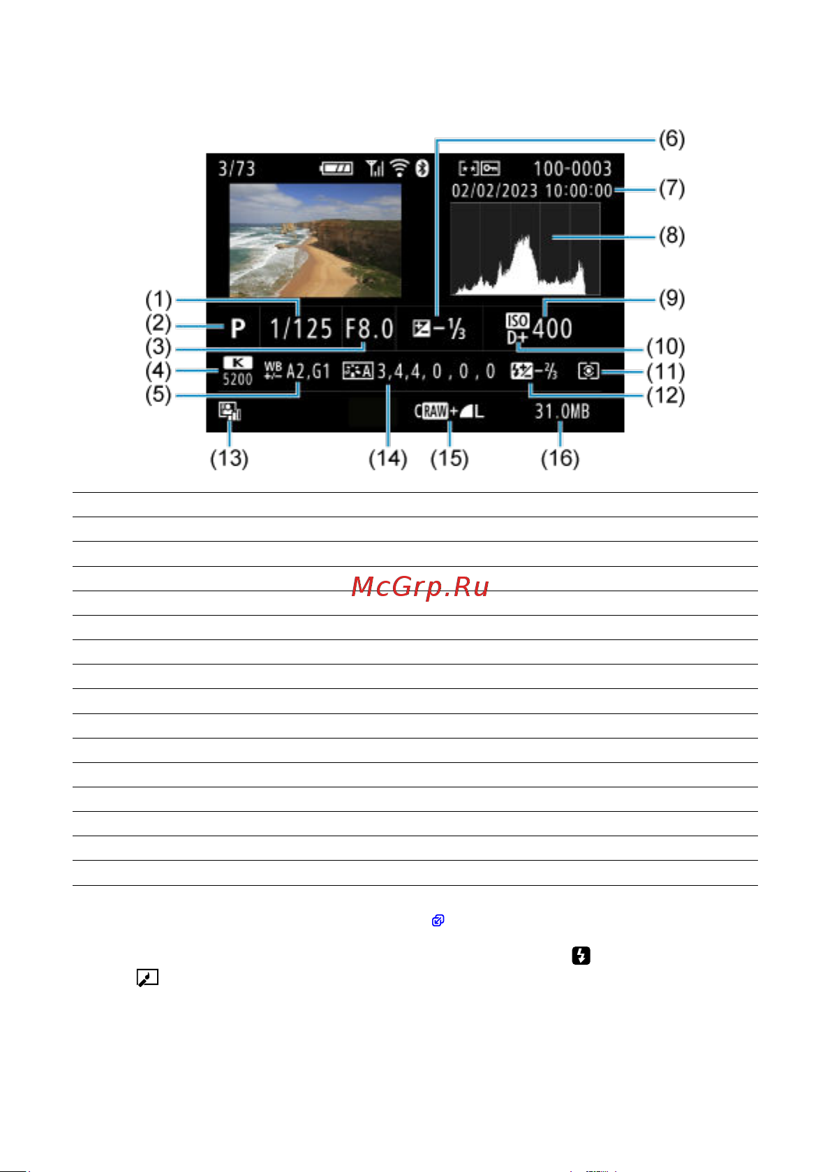 Canon EOS R100 Kit RF-S 18-45mm IS STM (6052C013) Руководство по эксплуатации онлайн [665/689] 897902