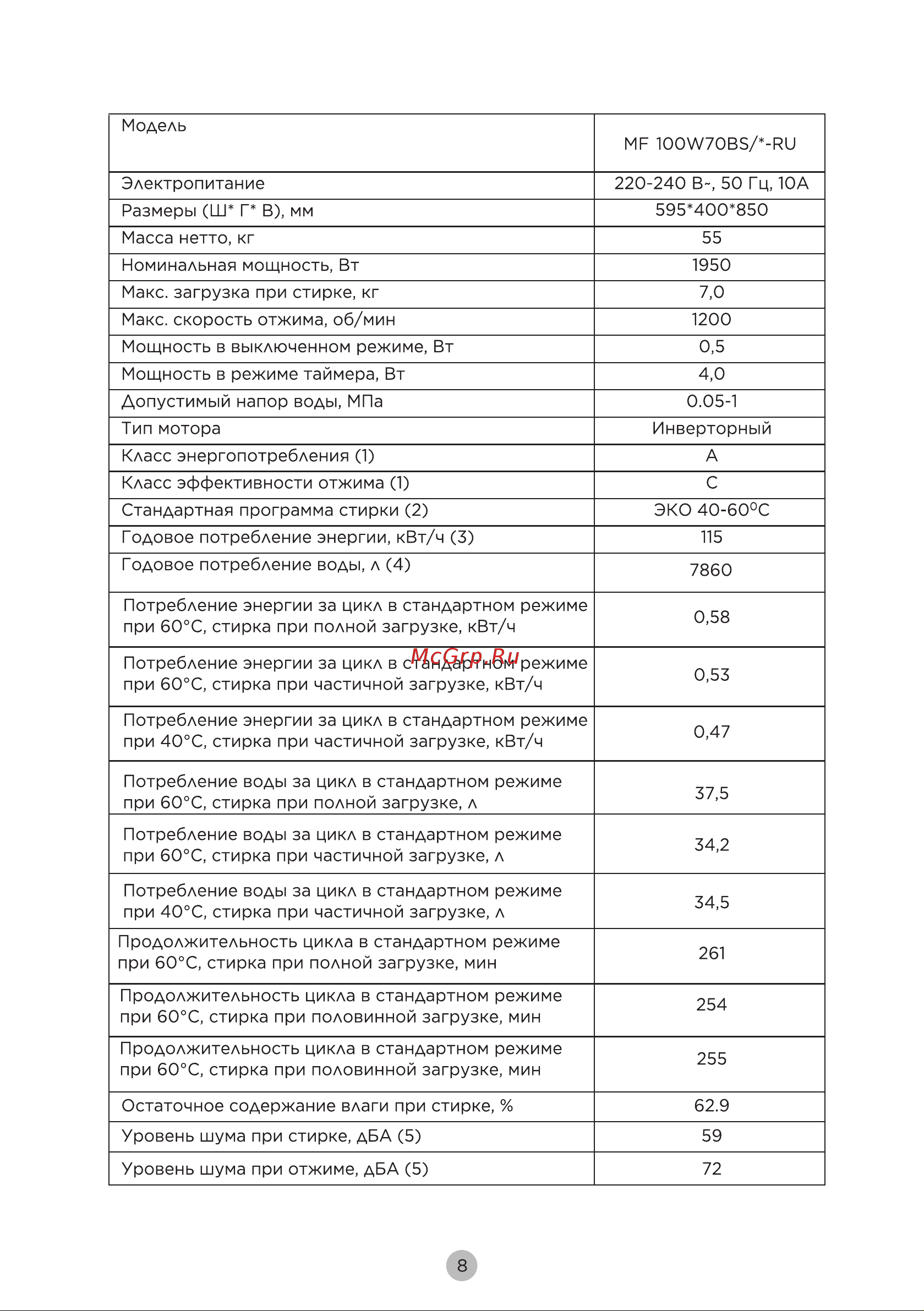 Midea MF100W70BS/S Руководство по эксплуатации онлайн [9/39] 898145