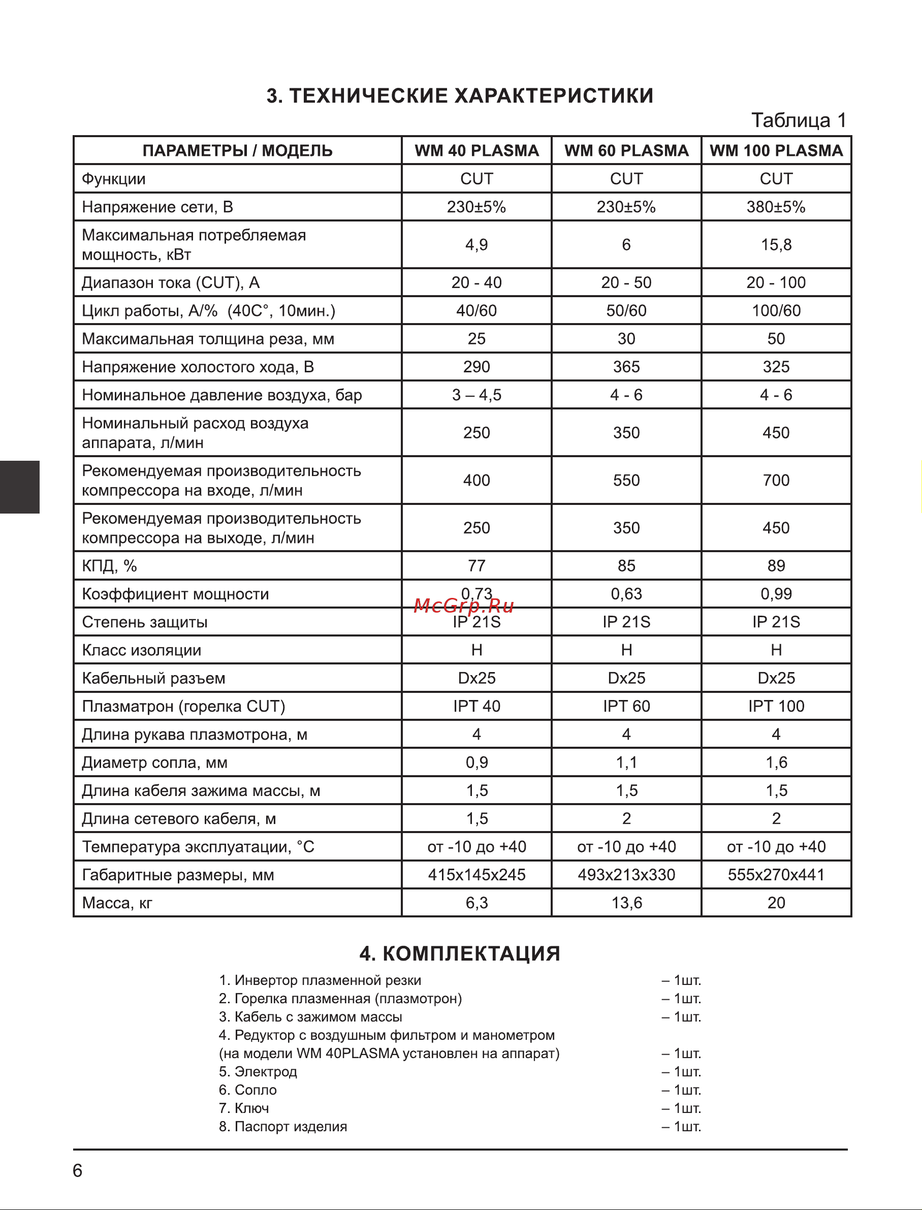 Elitech WM 60 PLASMA Руководство по эксплуатации онлайн [6/80] 898244