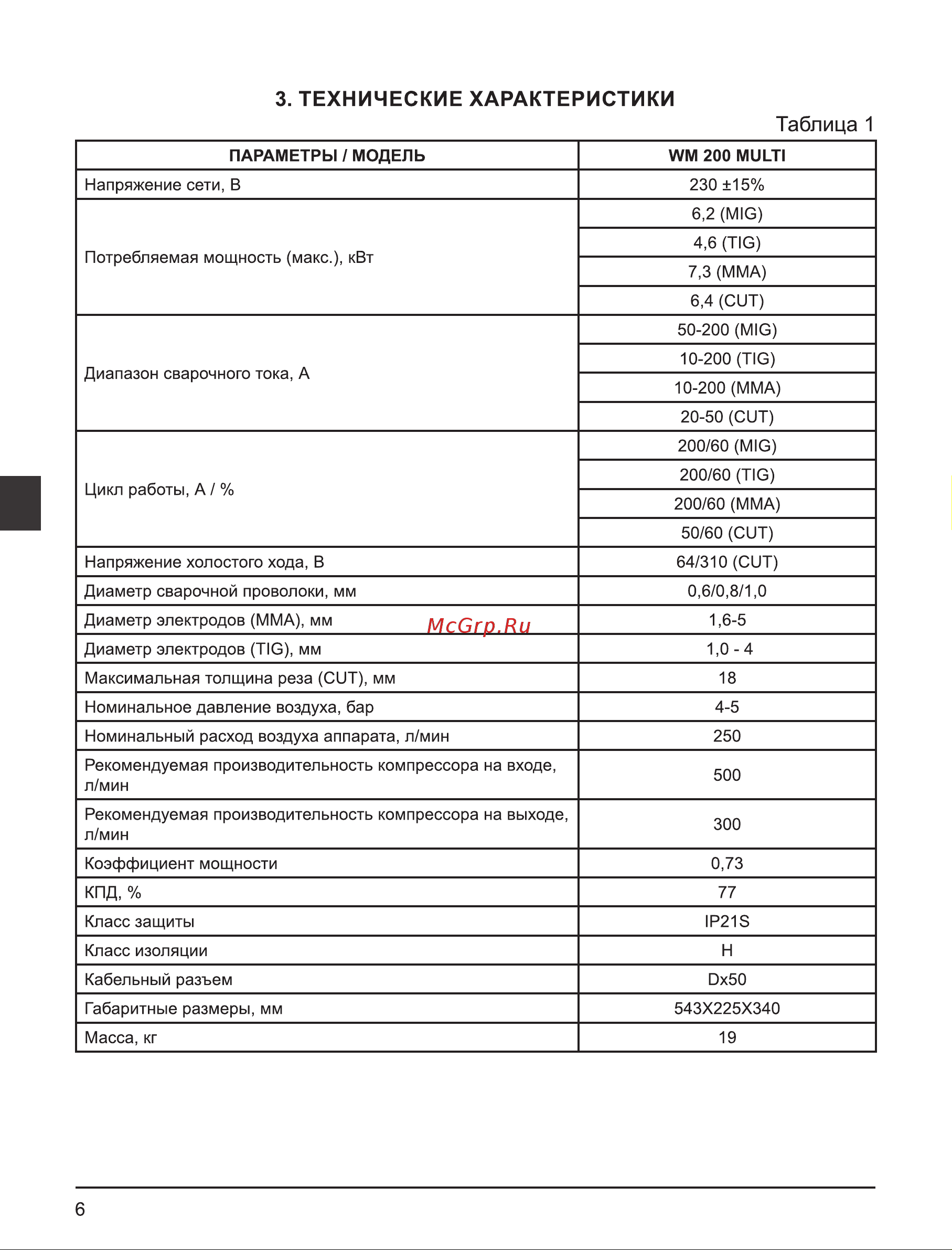 Elitech WM 200 MULTI Руководство по эксплуатации онлайн [6/124] 898245