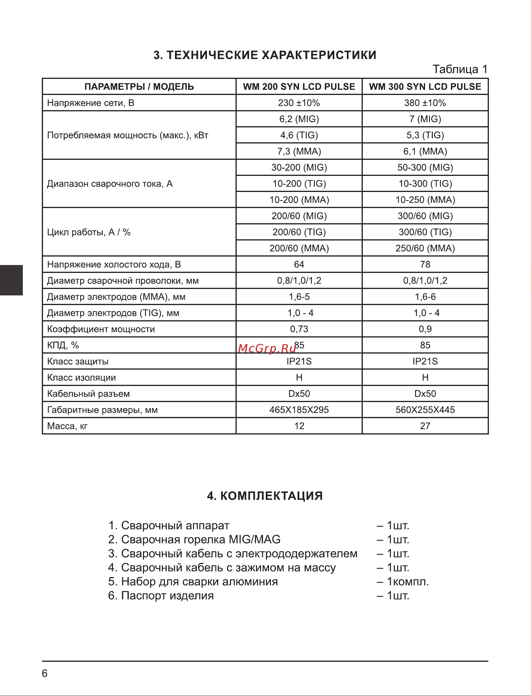 Elitech WM 200 SYN LCD PULSE Руководство по эксплуатации онлайн [6/124] 898252