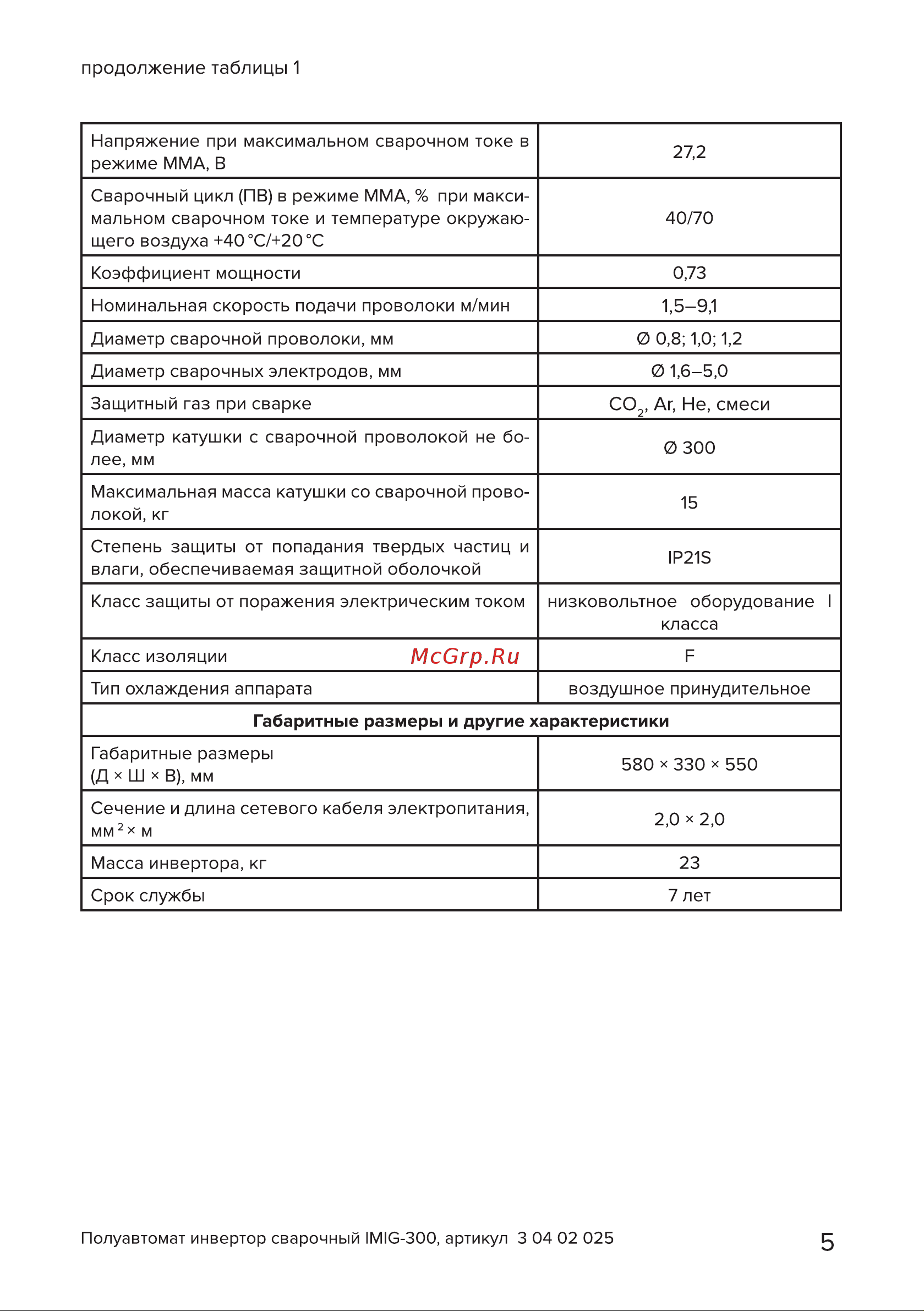 Кратон IMIG-300 Руководство по эксплуатации онлайн [5/54] 898741