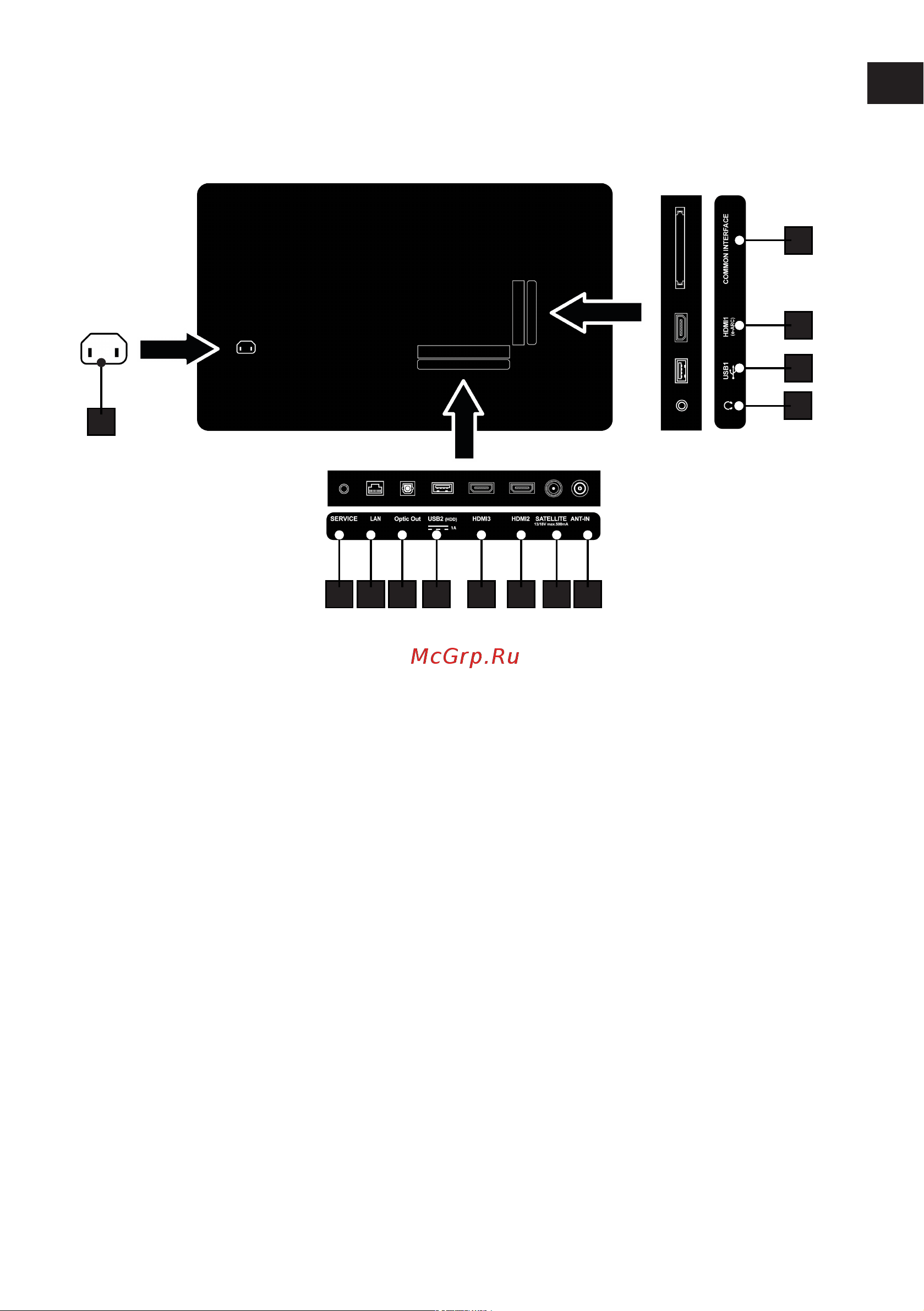 Grundig 65 OLED GH 9500 Руководство по эксплуатации онлайн [11/72] 898984