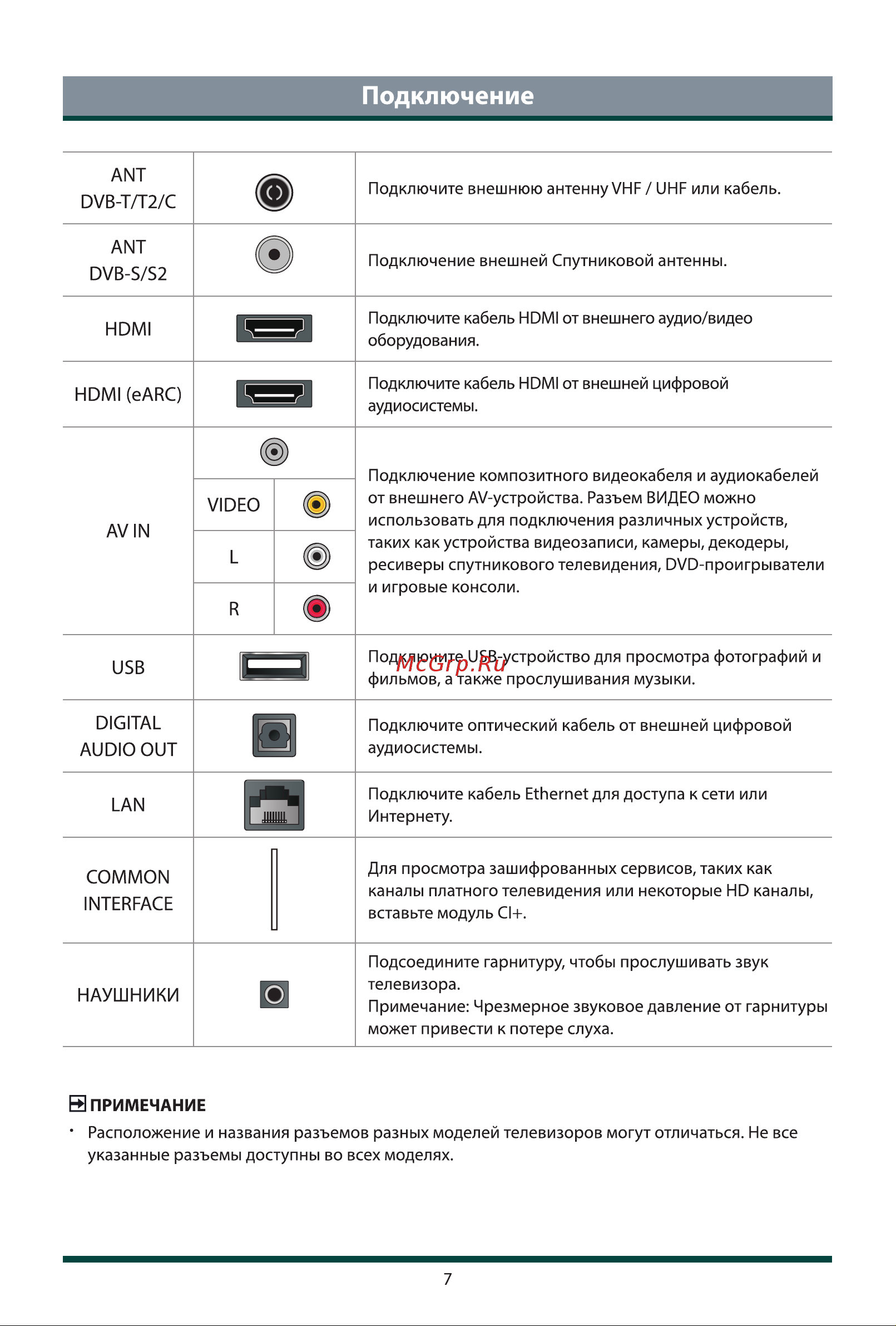 Toshiba 43C350ME Руководство по эксплуатации онлайн [15/23] 899626