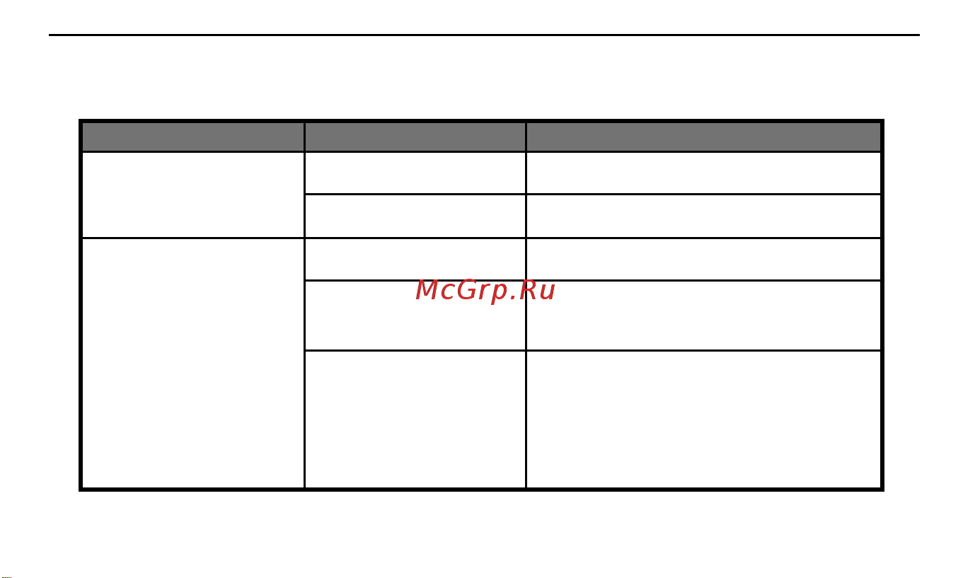 Телеметрика Т20 (01-00000132) Руководство по эксплуатации онлайн [11/80] 900278
