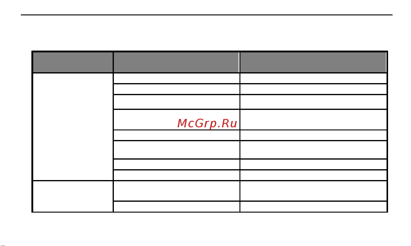 Телеметрика Т20 (01-00000132) Руководство по эксплуатации онлайн [65/80] 900278
