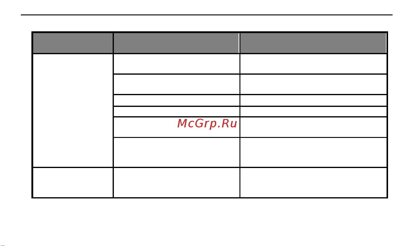 Телеметрика Т20 (01-00000132) Руководство по эксплуатации онлайн [66/80] 900278