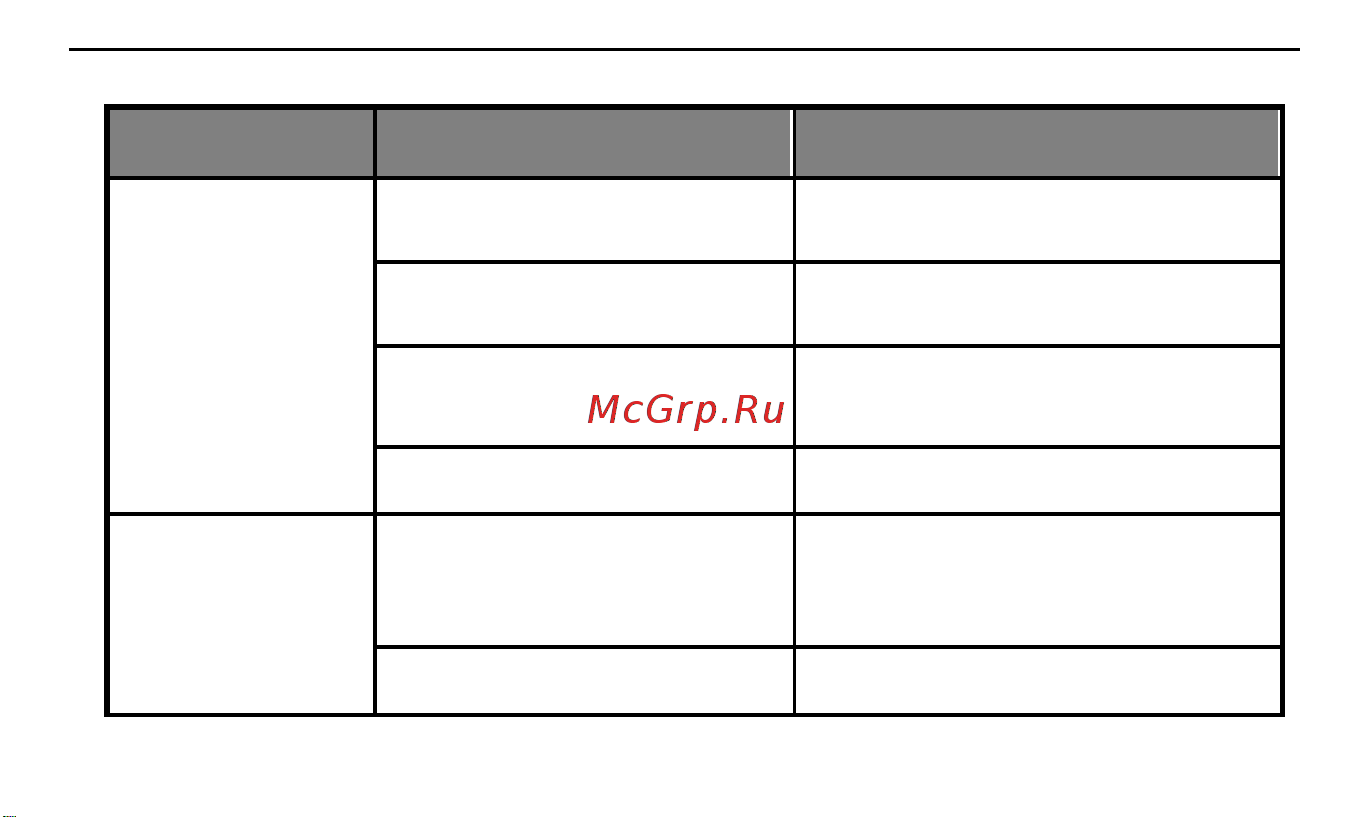 Телеметрика Т20 (01-00000132) Руководство по эксплуатации онлайн [69/80] 900278