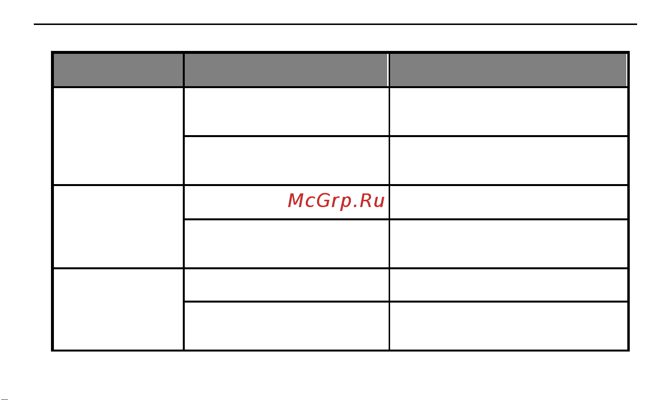 Телеметрика Т20 (01-00000132) Руководство по эксплуатации онлайн [72/80] 900278