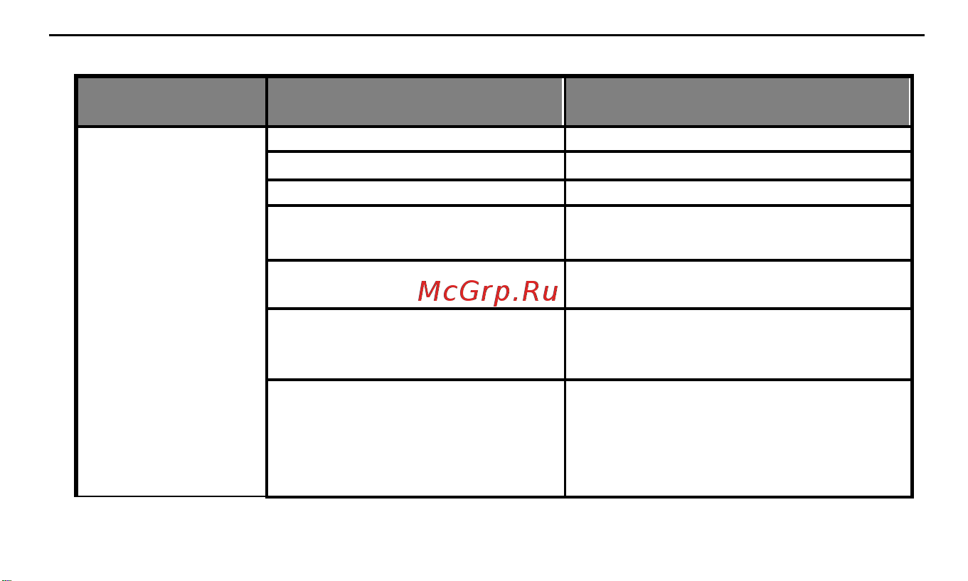 Телеметрика Т20 (01-00000132) Руководство по эксплуатации онлайн [73/80] 900278