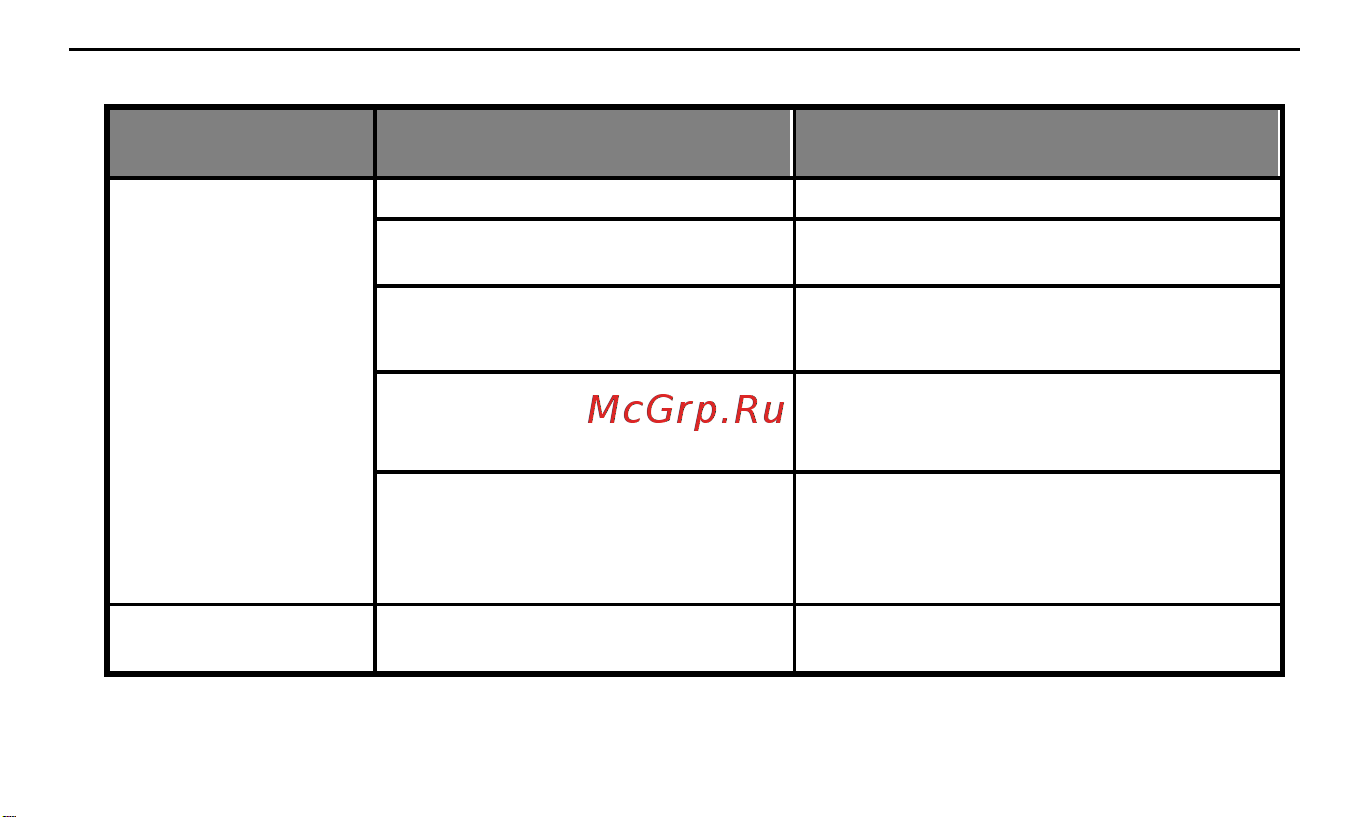 Телеметрика Т20 (01-00000132) Руководство по эксплуатации онлайн [74/80] 900278