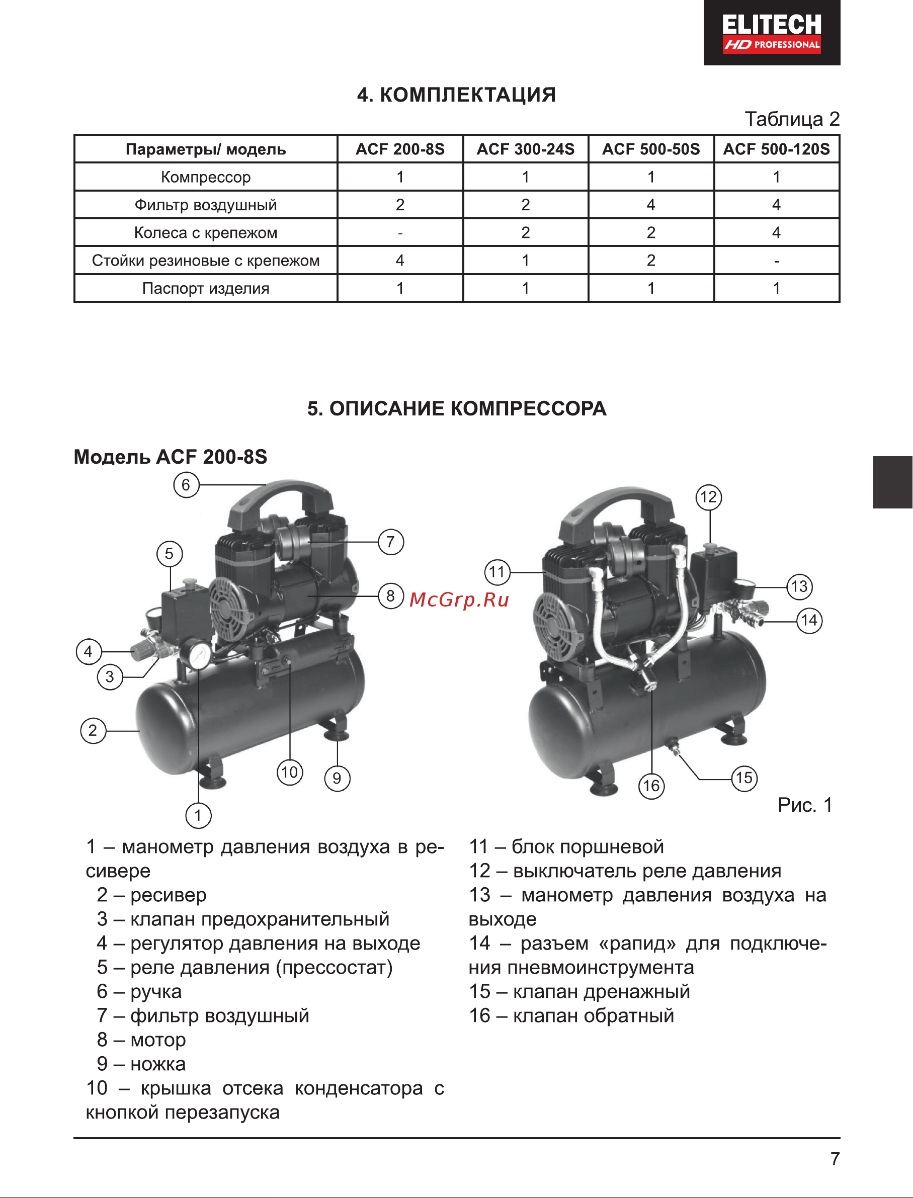 Elitech ACF 500-120S Руководство по эксплуатации онлайн [7/92] 900594