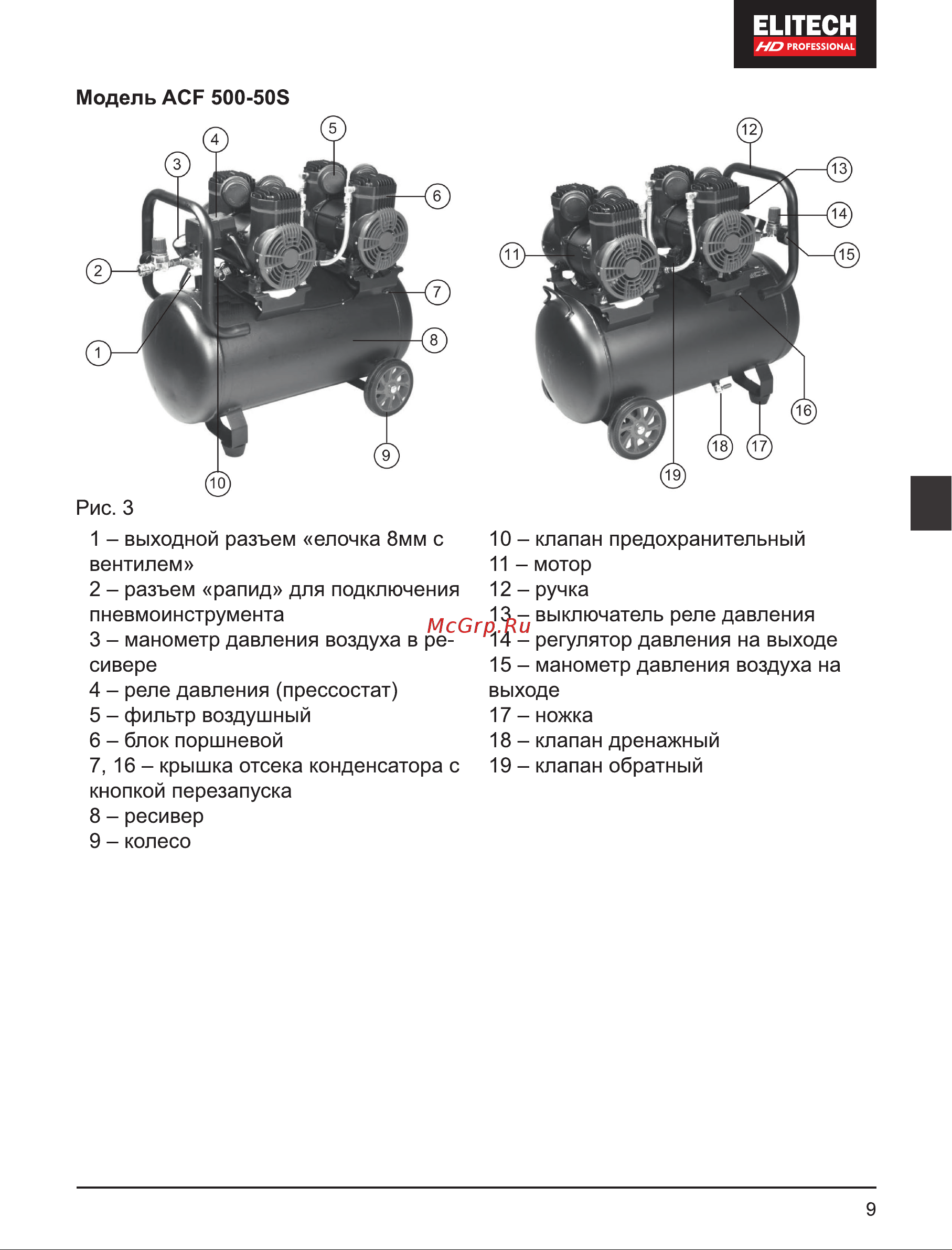 Elitech ACF 500-50S Руководство по эксплуатации онлайн [9/92] 900593