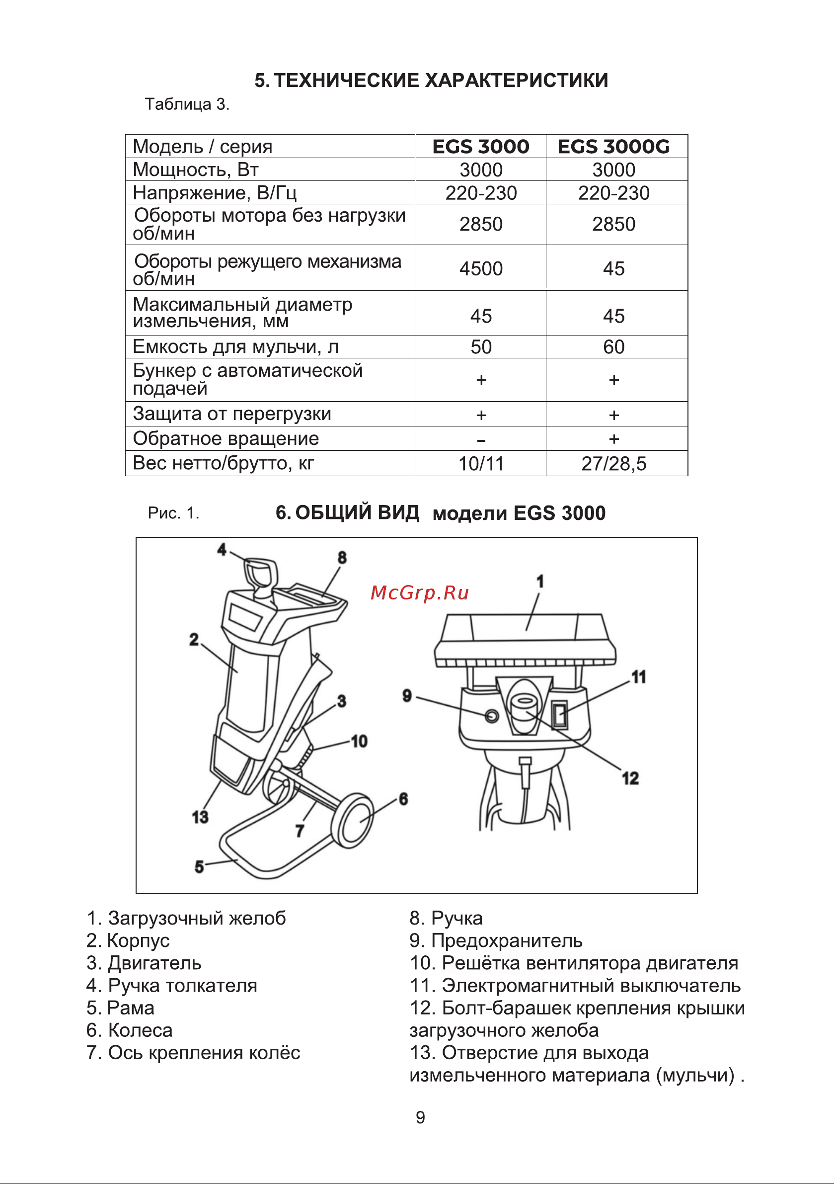 Partner for Garden EGS 3000G Руководство по эксплуатации онлайн [9/27] 900776