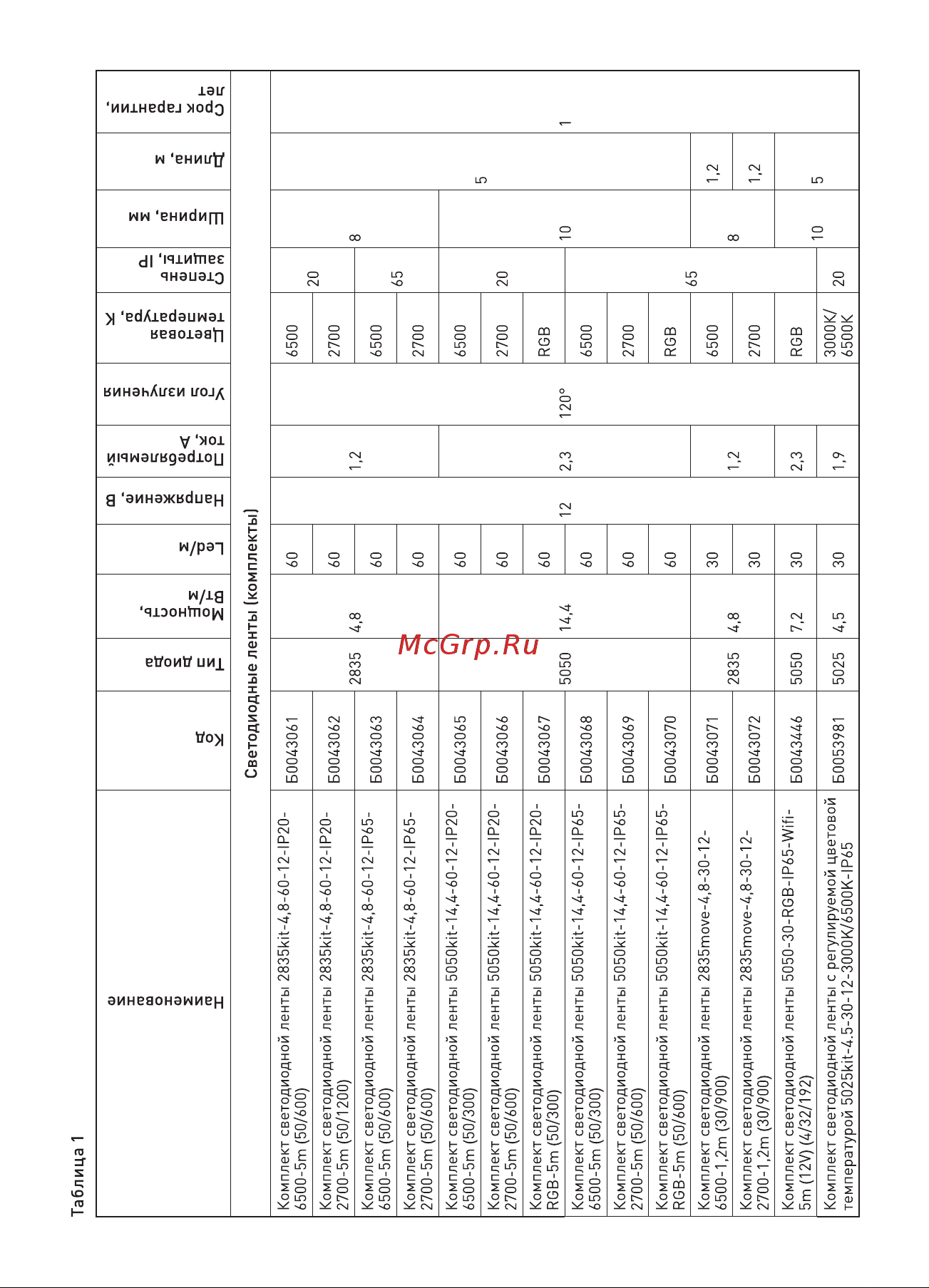 Era 5025kit-4.5-30-12 Руководство по эксплуатации онлайн [2/4] 901057