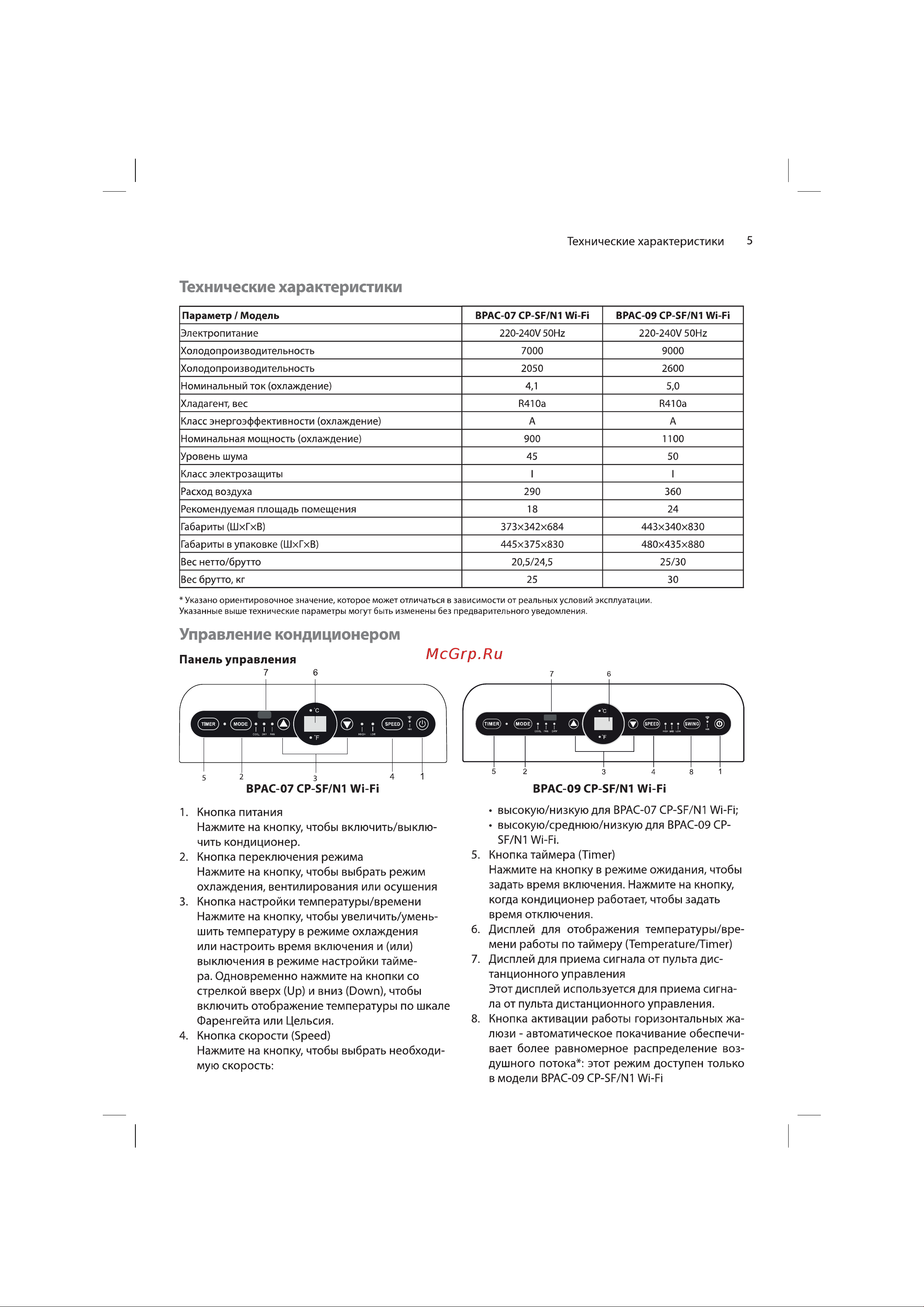 Ballu BPAC-09 CP-SF/N1 Wi-Fi Руководство по эксплуатации онлайн [5/16] 901083