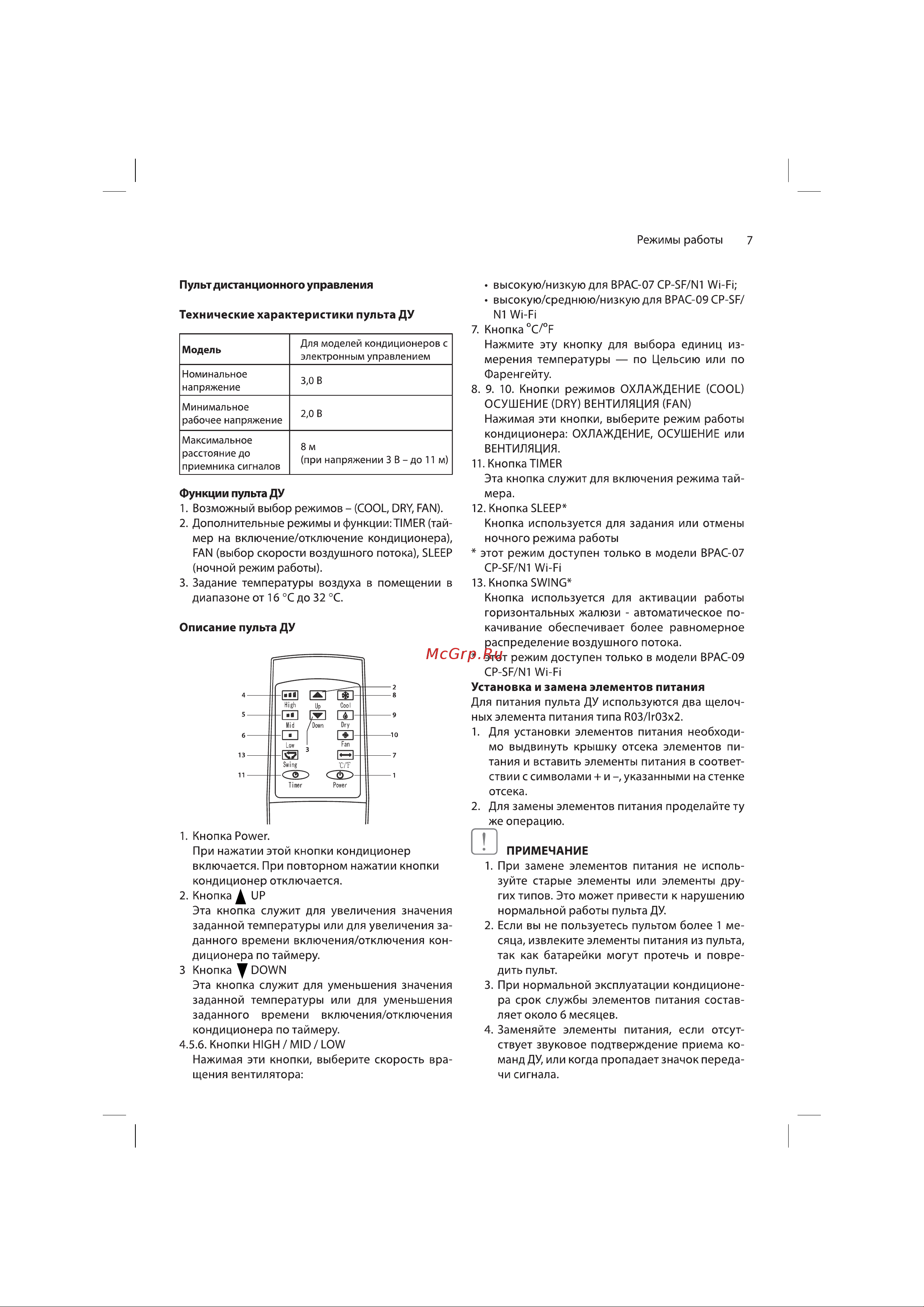 Ballu BPAC-09 CP-SF/N1 Wi-Fi Руководство по эксплуатации онлайн [7/16] 901083