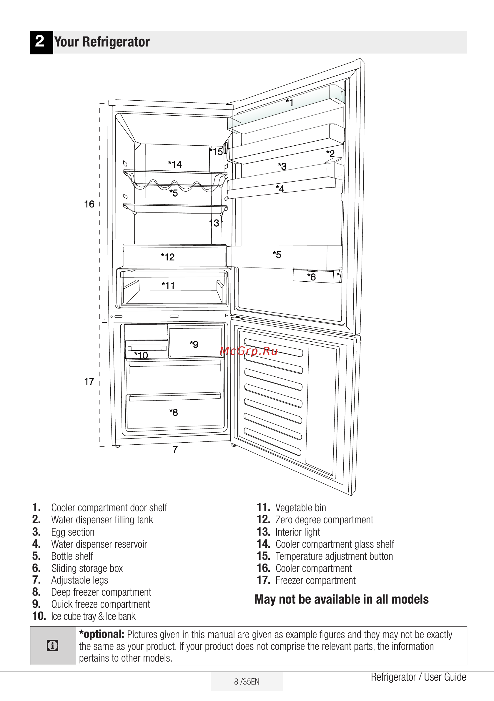 Hotpoint HFL 560I X Руководство по эксплуатации онлайн [8/55] 901243