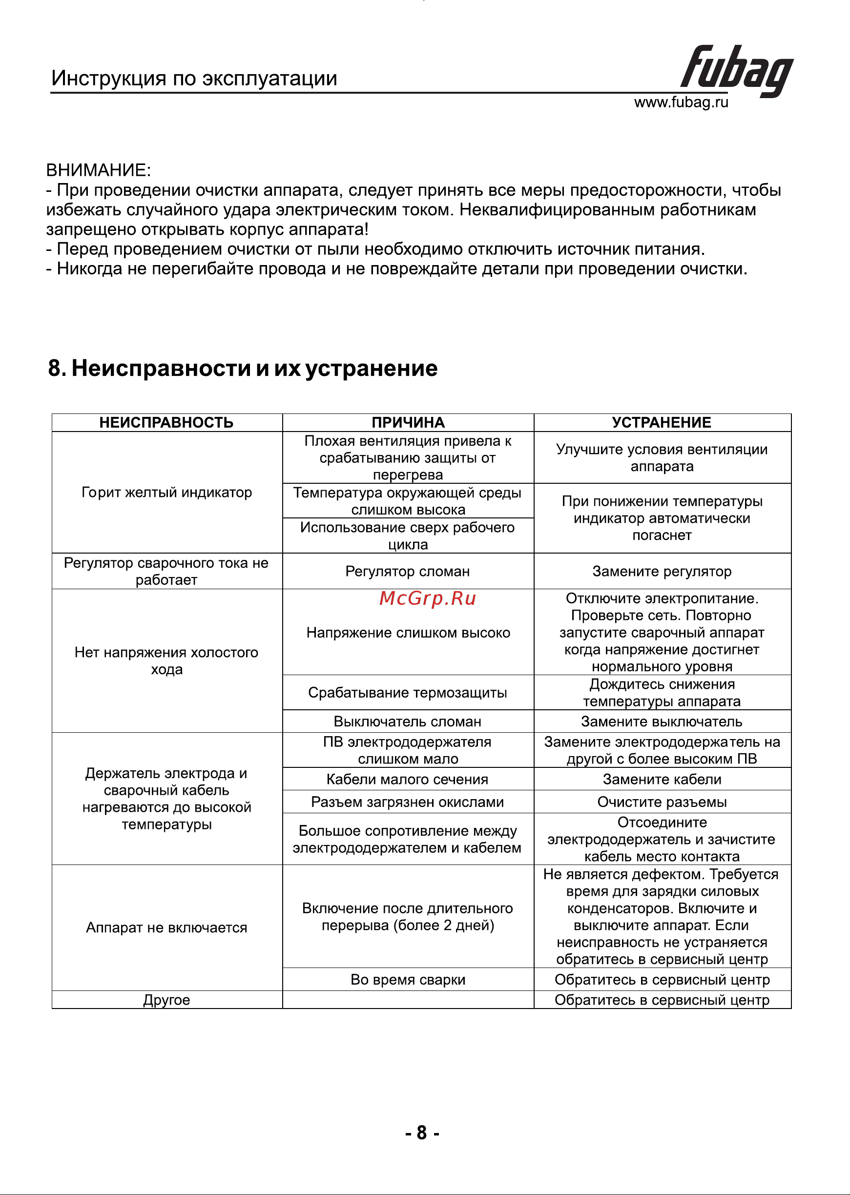 Fubag PRW 2000 Руководство по эксплуатации онлайн [9/10] 901483