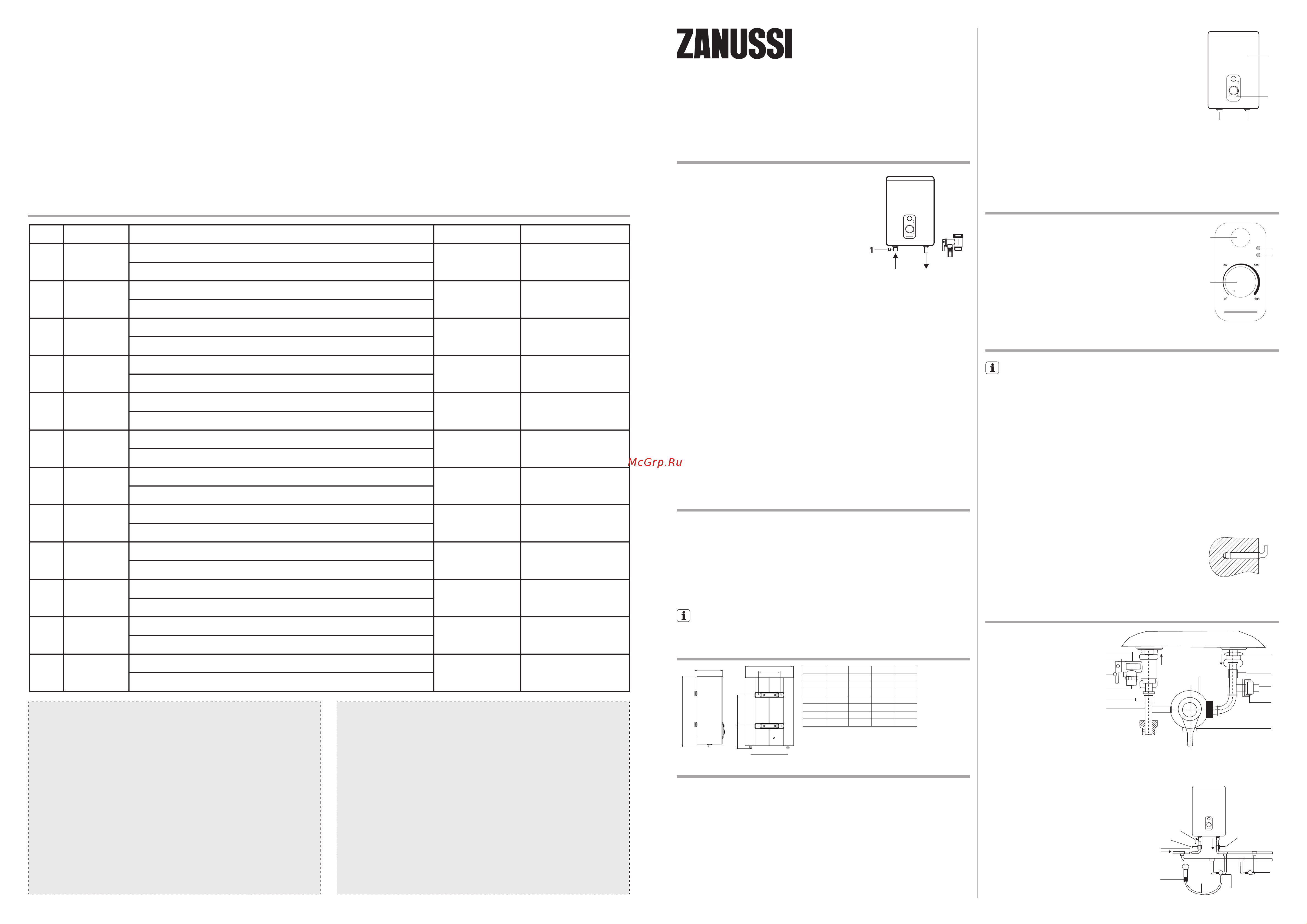 Zanussi ZWH/S 100 Splendore Dry Руководство по эксплуатации онлайн
