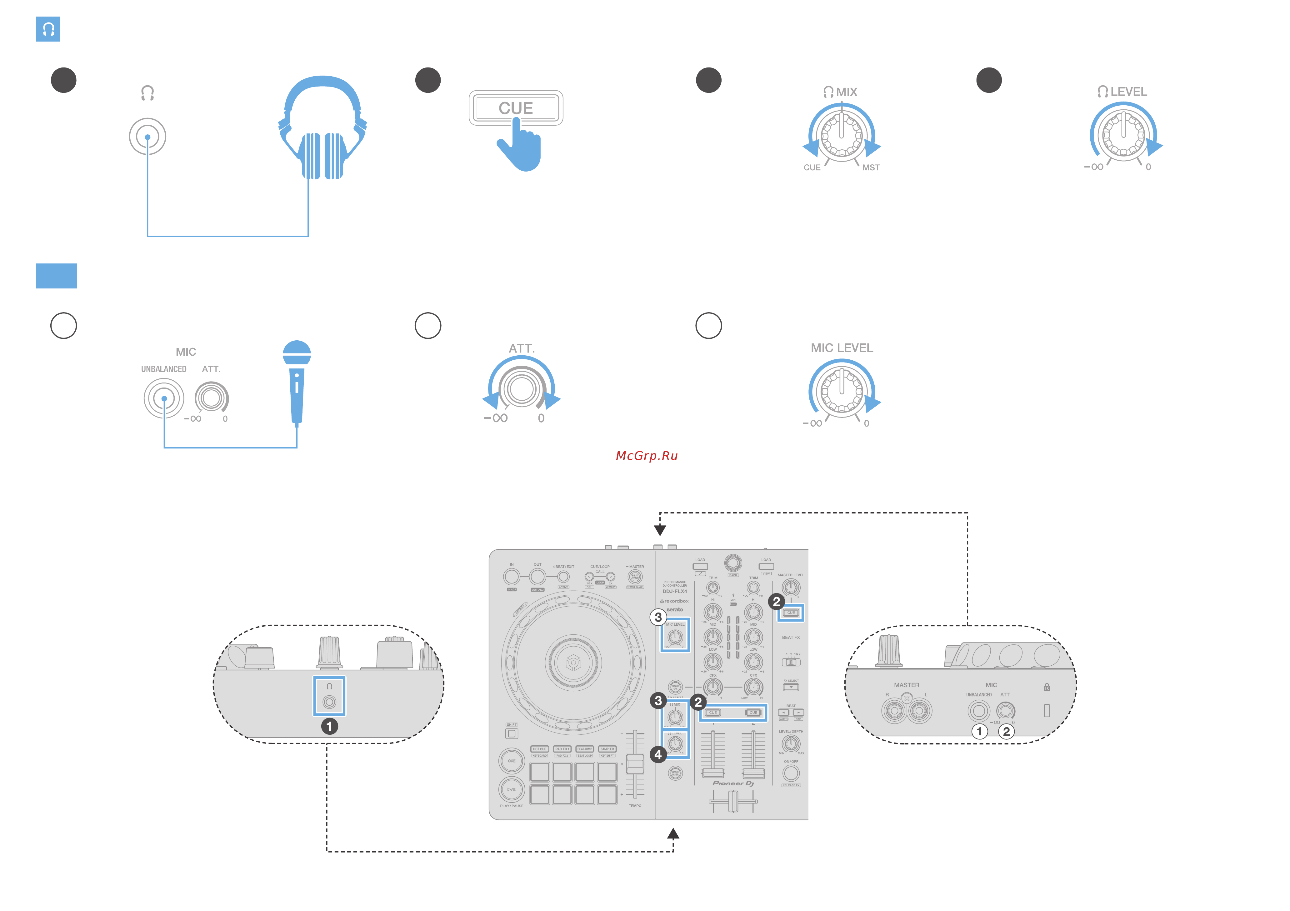 Pioneer DDJ-FLX4 Руководство по эксплуатации онлайн [4/4] 809032
