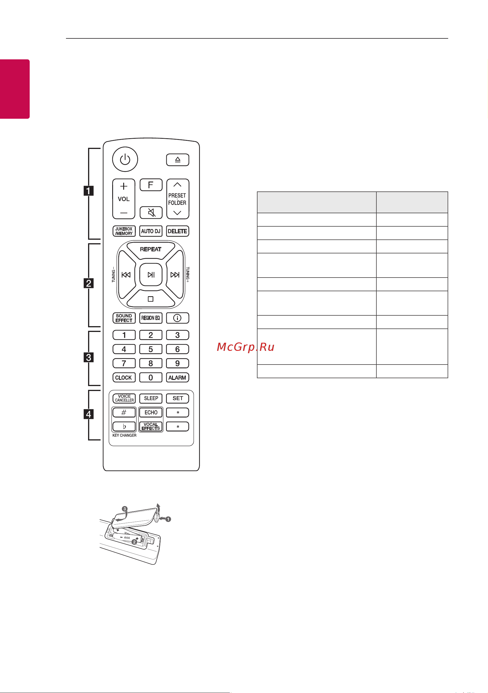 LG XBOOM OK85 Руководство по эксплуатации онлайн [8/47] 429304
