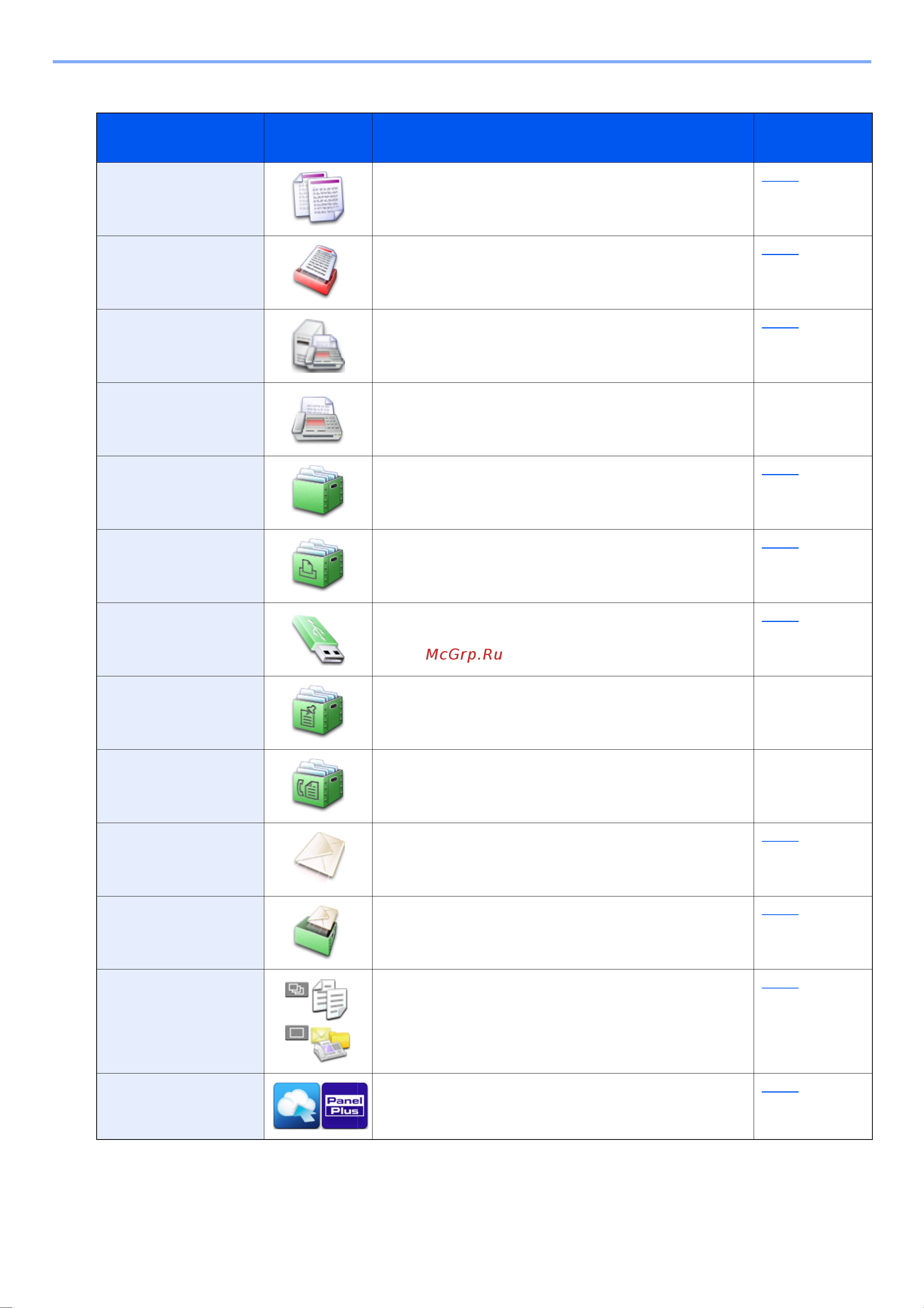 Kyocera ECOSYS M8124cidn Руководство по эксплуатации онлайн [143/550] 285399