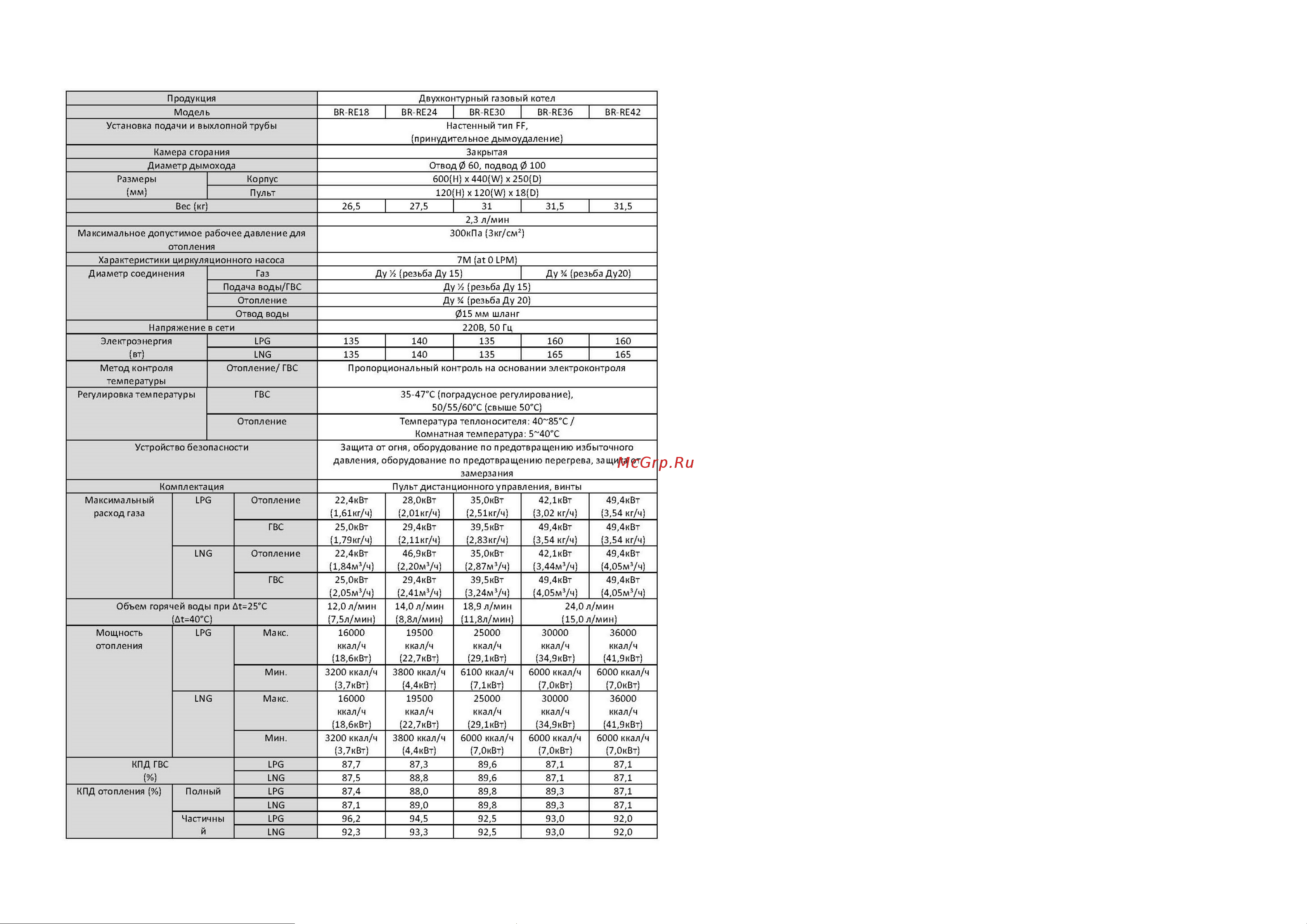 Rinnai BR-RE18 Руководство по эксплуатации онлайн [4/6] 603828