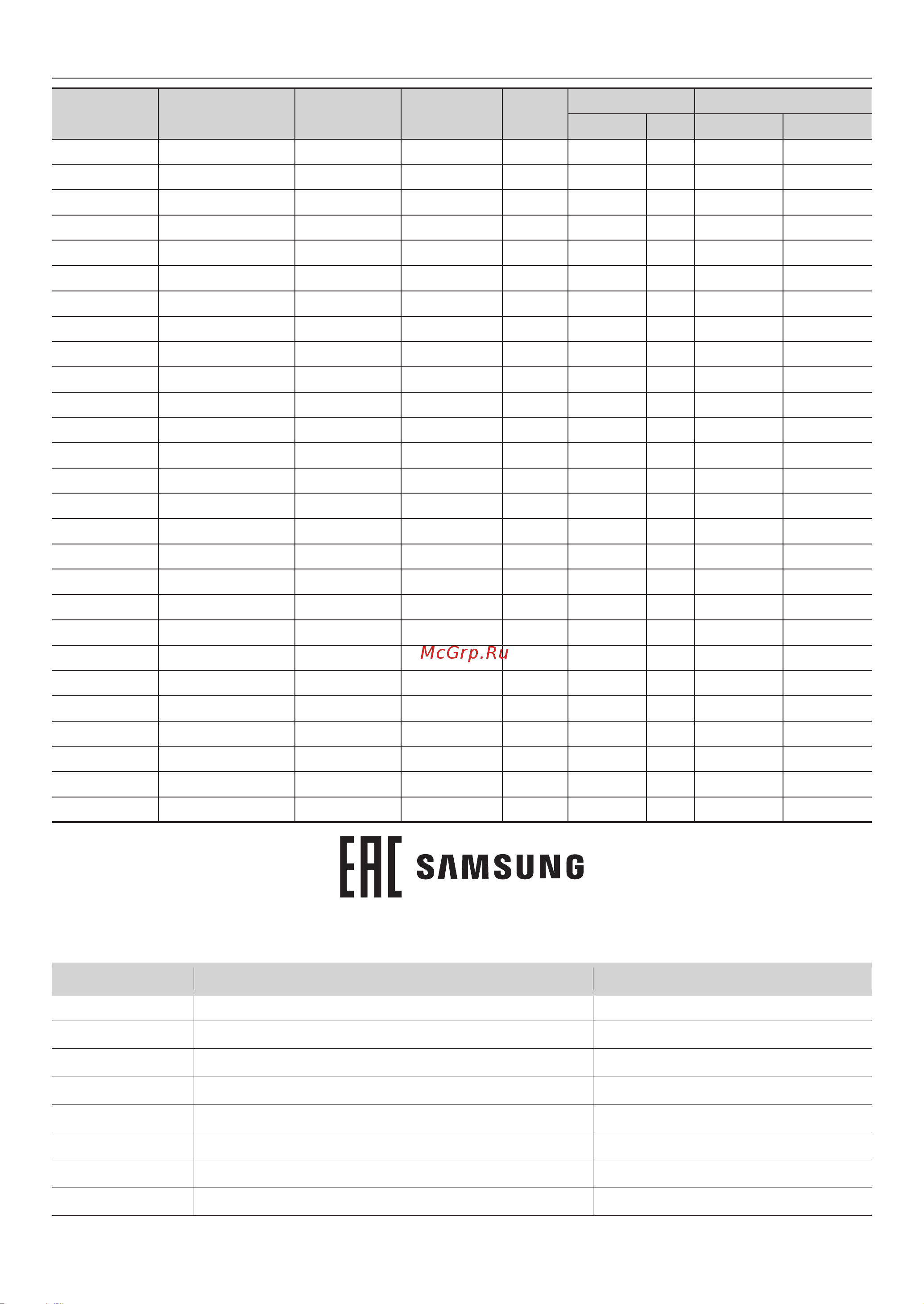 Samsung SC18M3120VU Руководство по эксплуатации онлайн [22/22] 235377