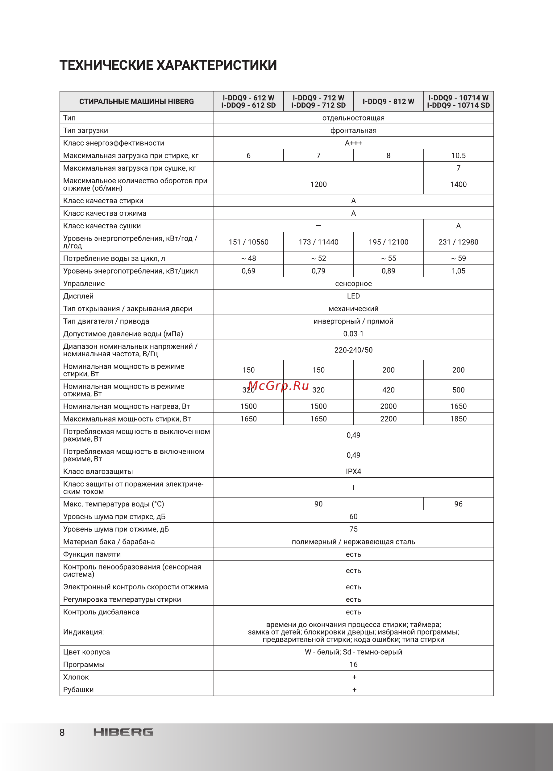 Hiberg i-DDQ9 - 10714 Sd Руководство по эксплуатации онлайн [5/34] 692500