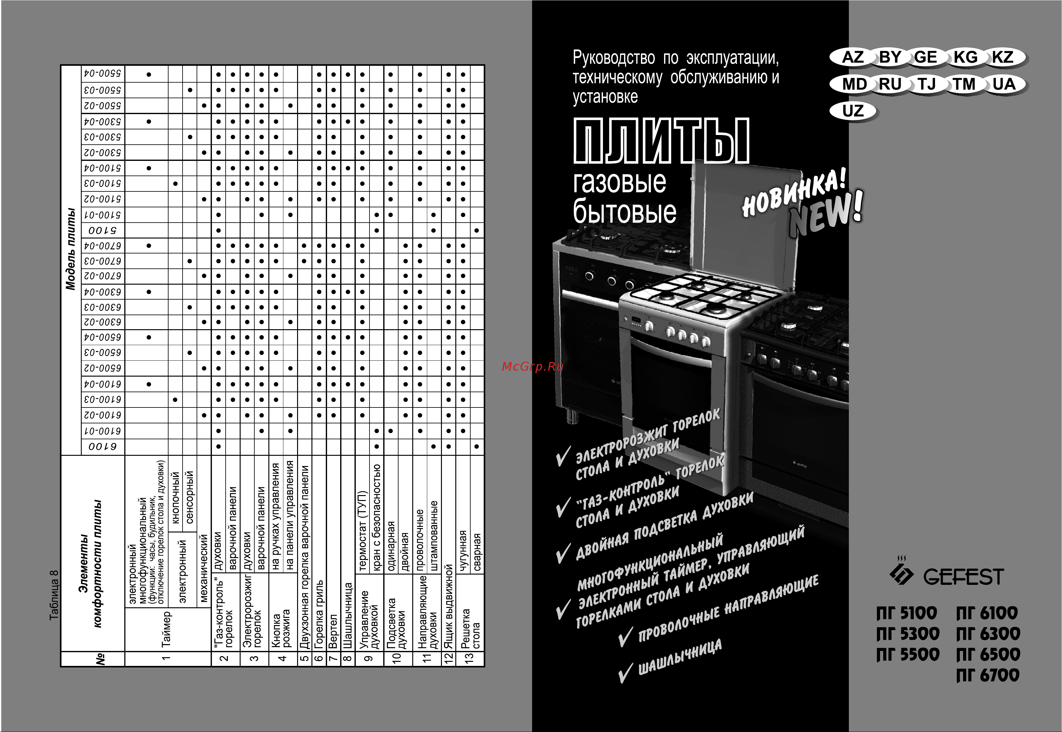 Gefest 5300-03 0046 Руководство по эксплуатации онлайн