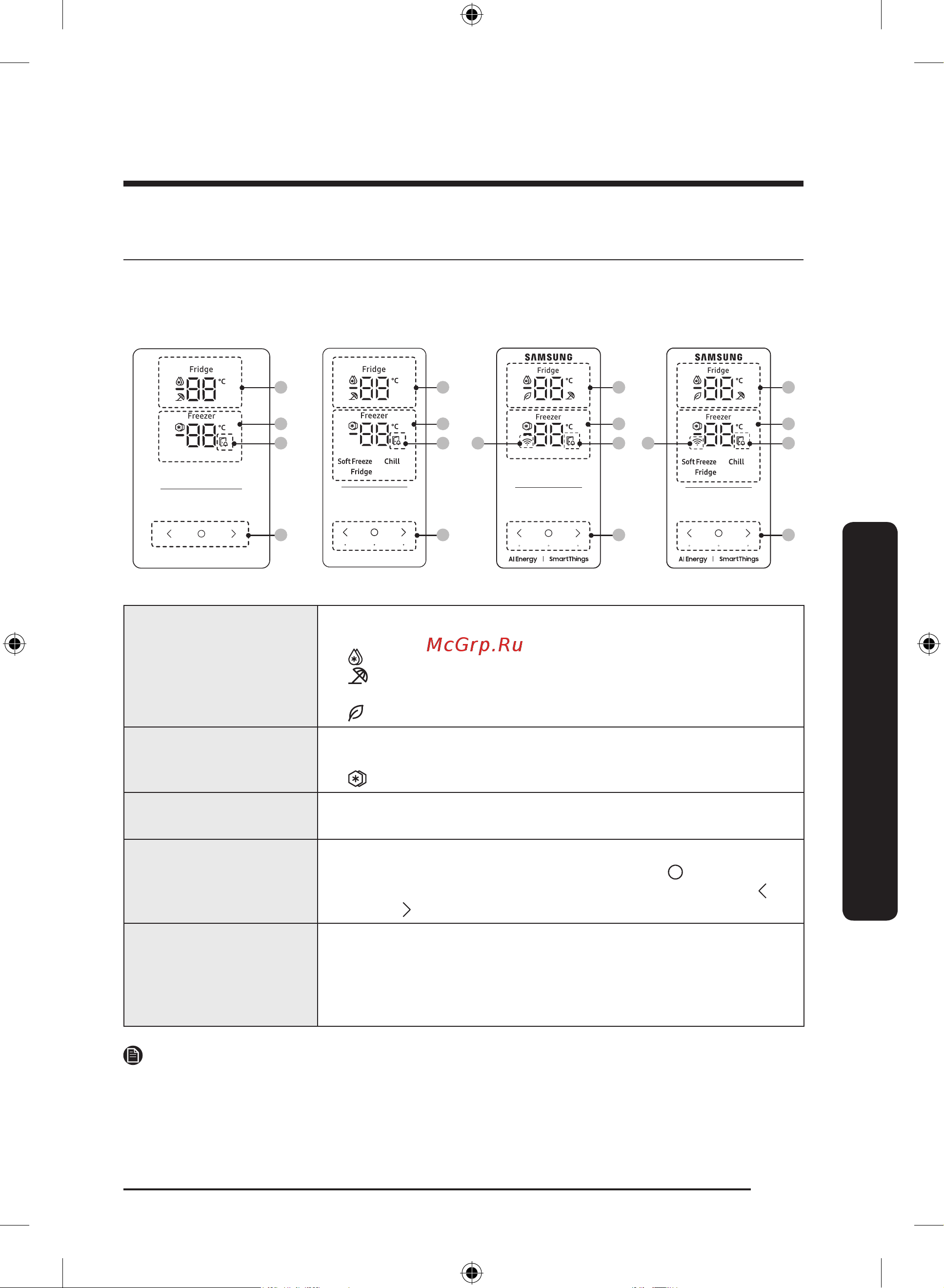 Samsung RB37A5291B1 Руководство по эксплуатации онлайн [127/256] 562806